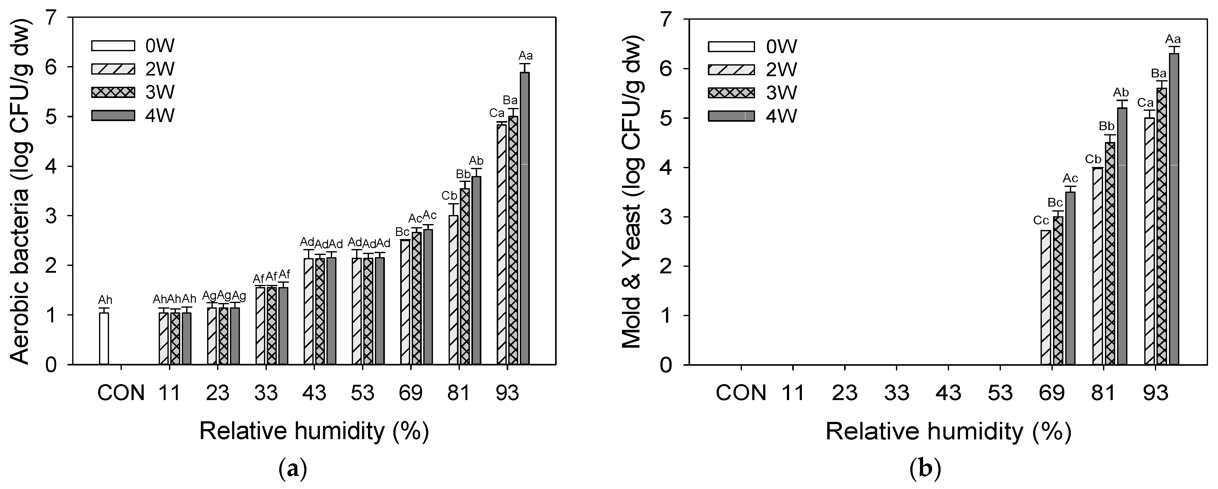 Foods 12 02342 g001 Foods 12 02342 g001