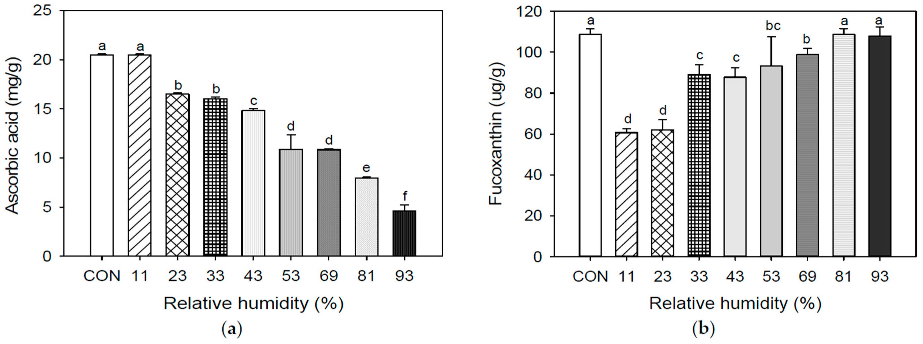 Foods 12 02342 g002 Foods 12 02342 g002