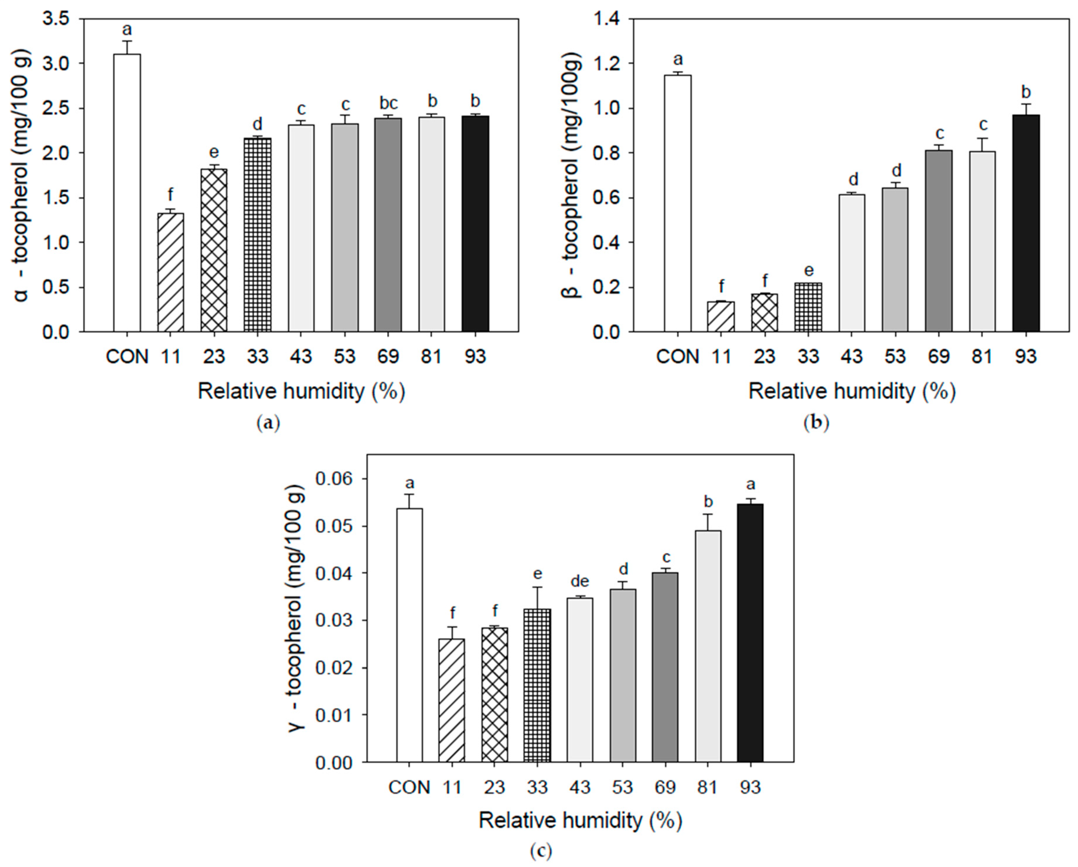 Foods 12 02342 g003 Foods 12 02342 g003
