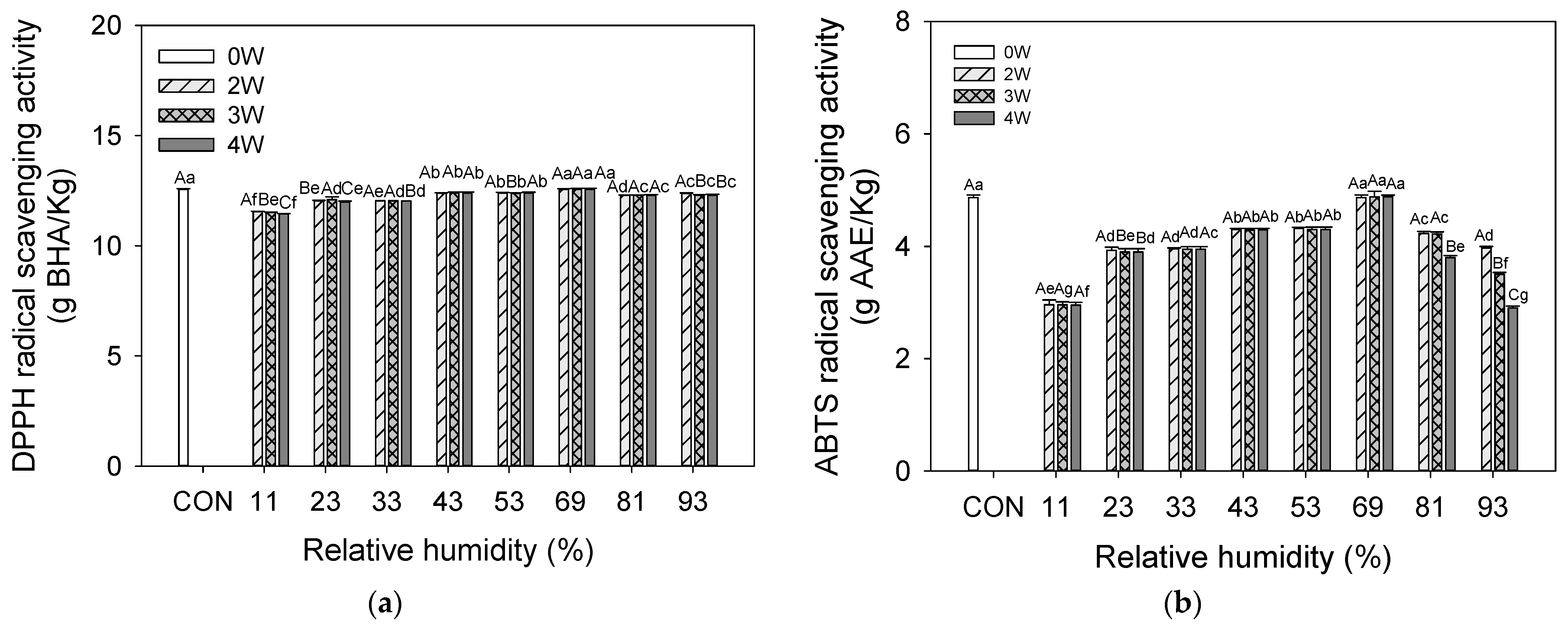Foods 12 02342 g004a Foods 12 02342 g004a