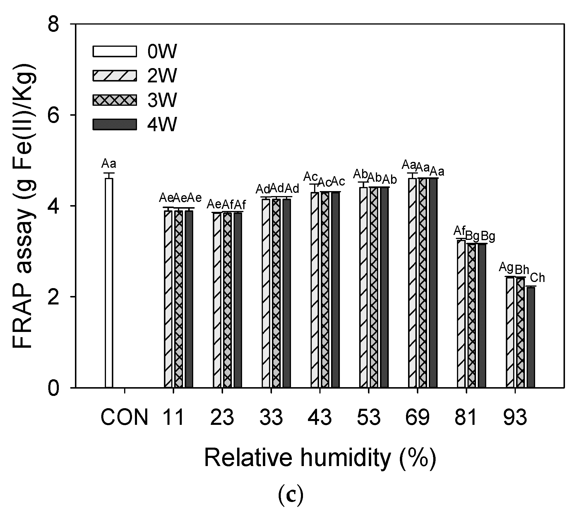 Foods 12 02342 g004b Foods 12 02342 g004b