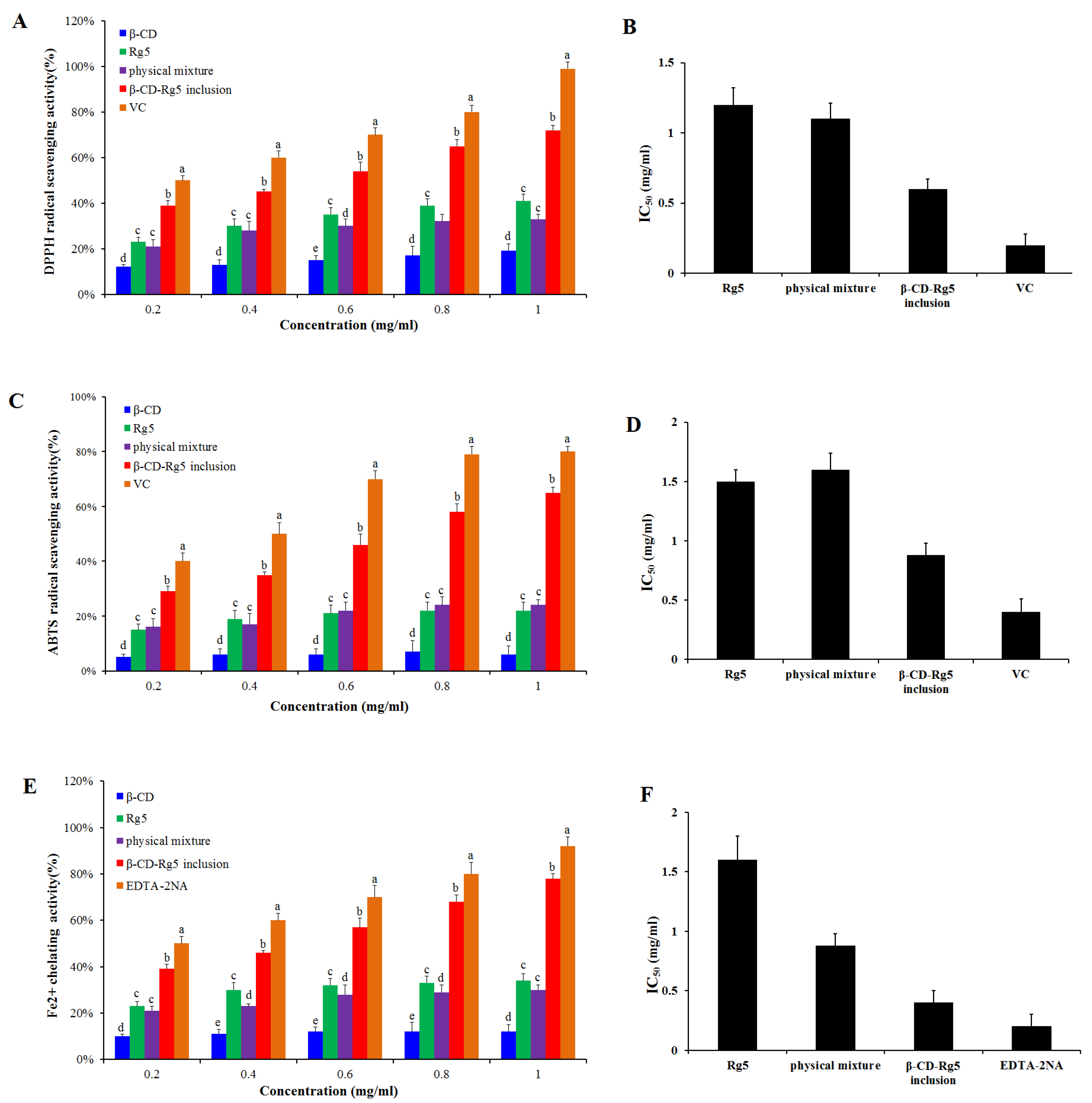 A Novel Process for One-Step Separation and Cyclodextrin Inclusion of ...