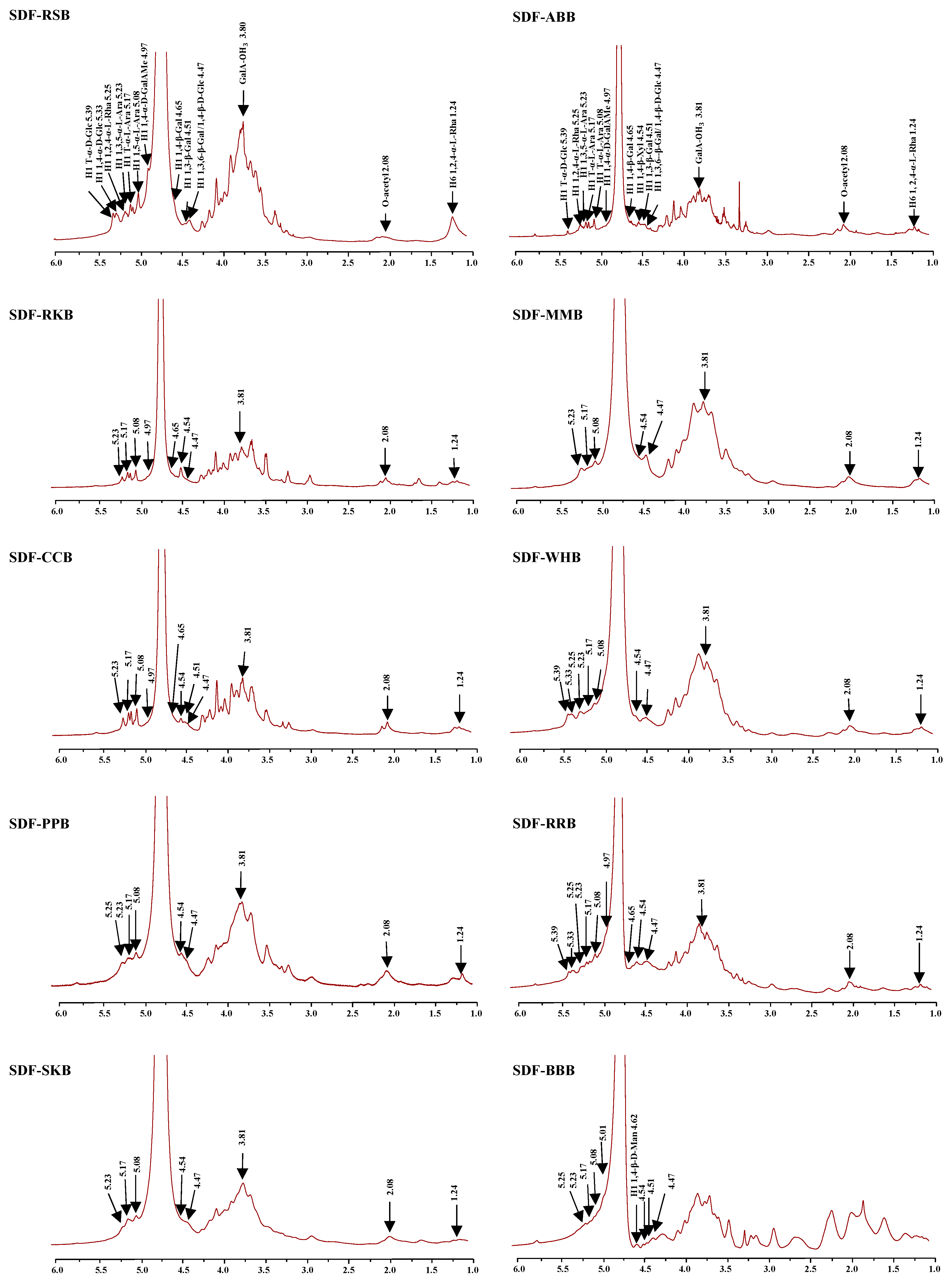 Foods 12 02352 g004 Foods 12 02352 g004