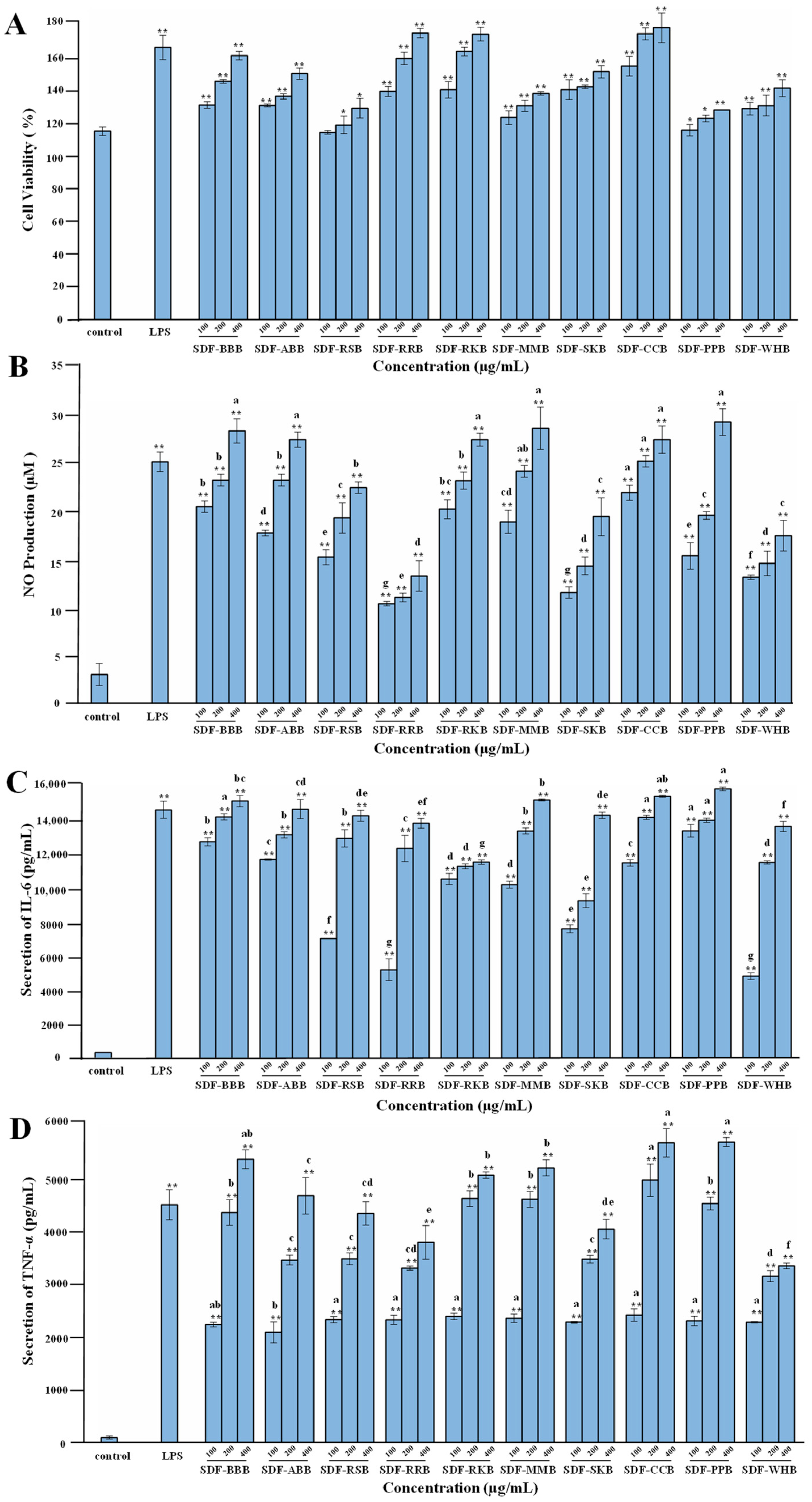 Foods 12 02352 g007 Foods 12 02352 g007