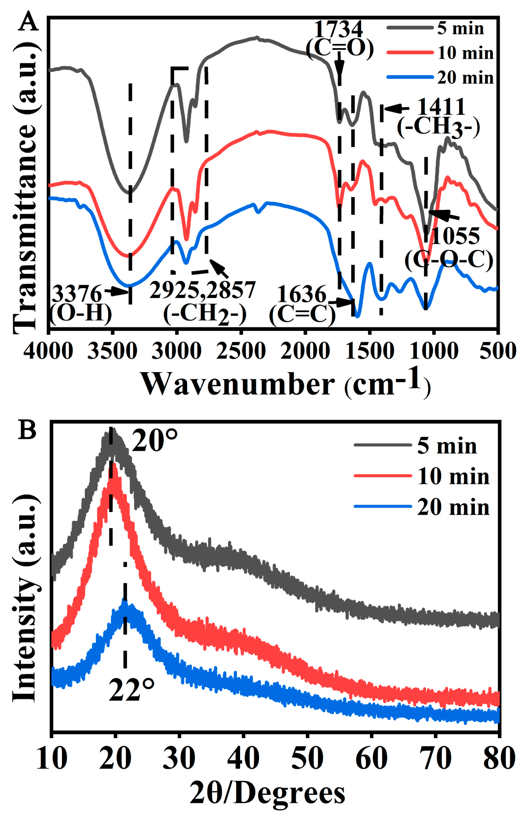 Foods 12 02353 g003 Foods 12 02353 g003