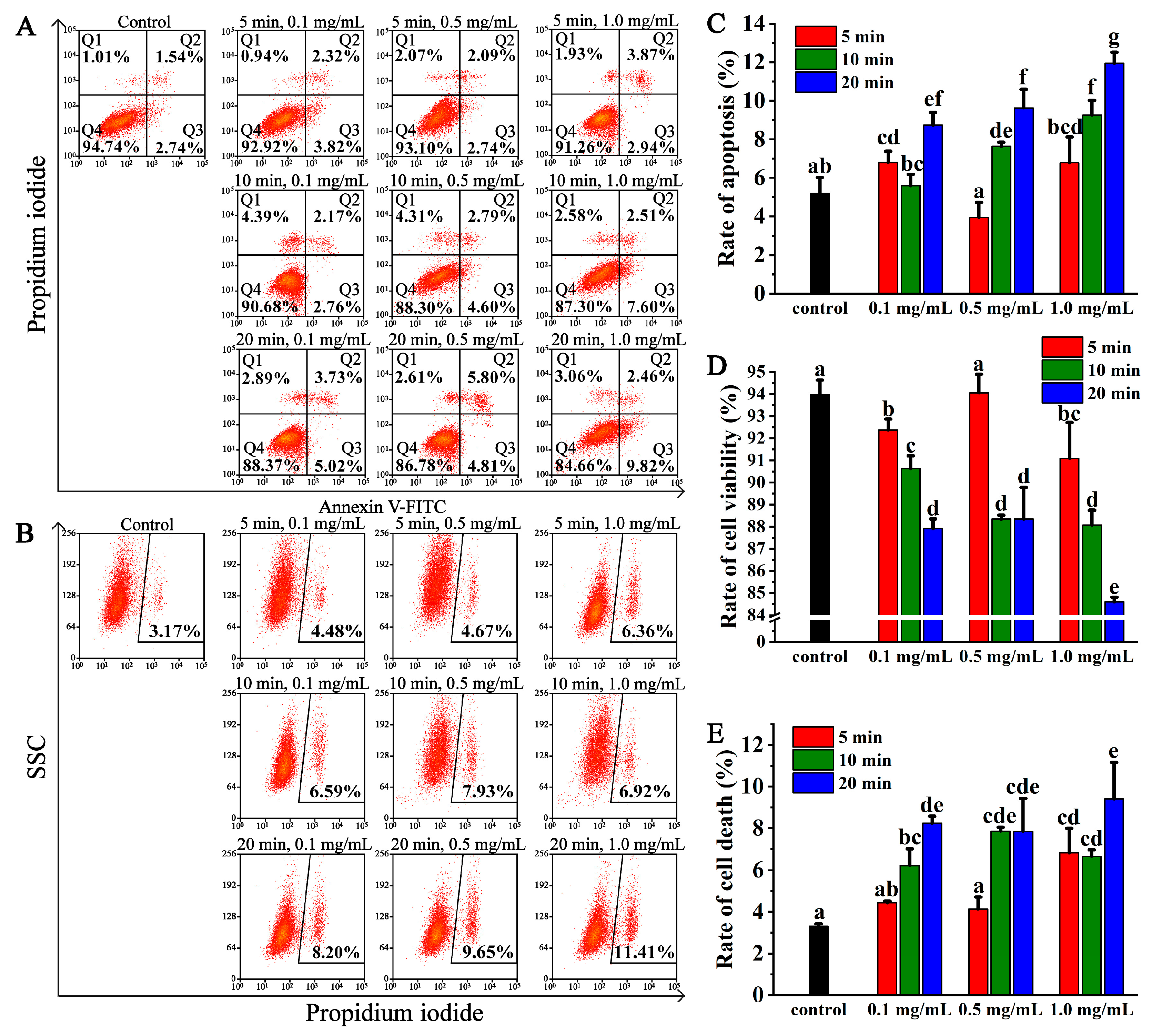 Foods 12 02353 g005 Foods 12 02353 g005