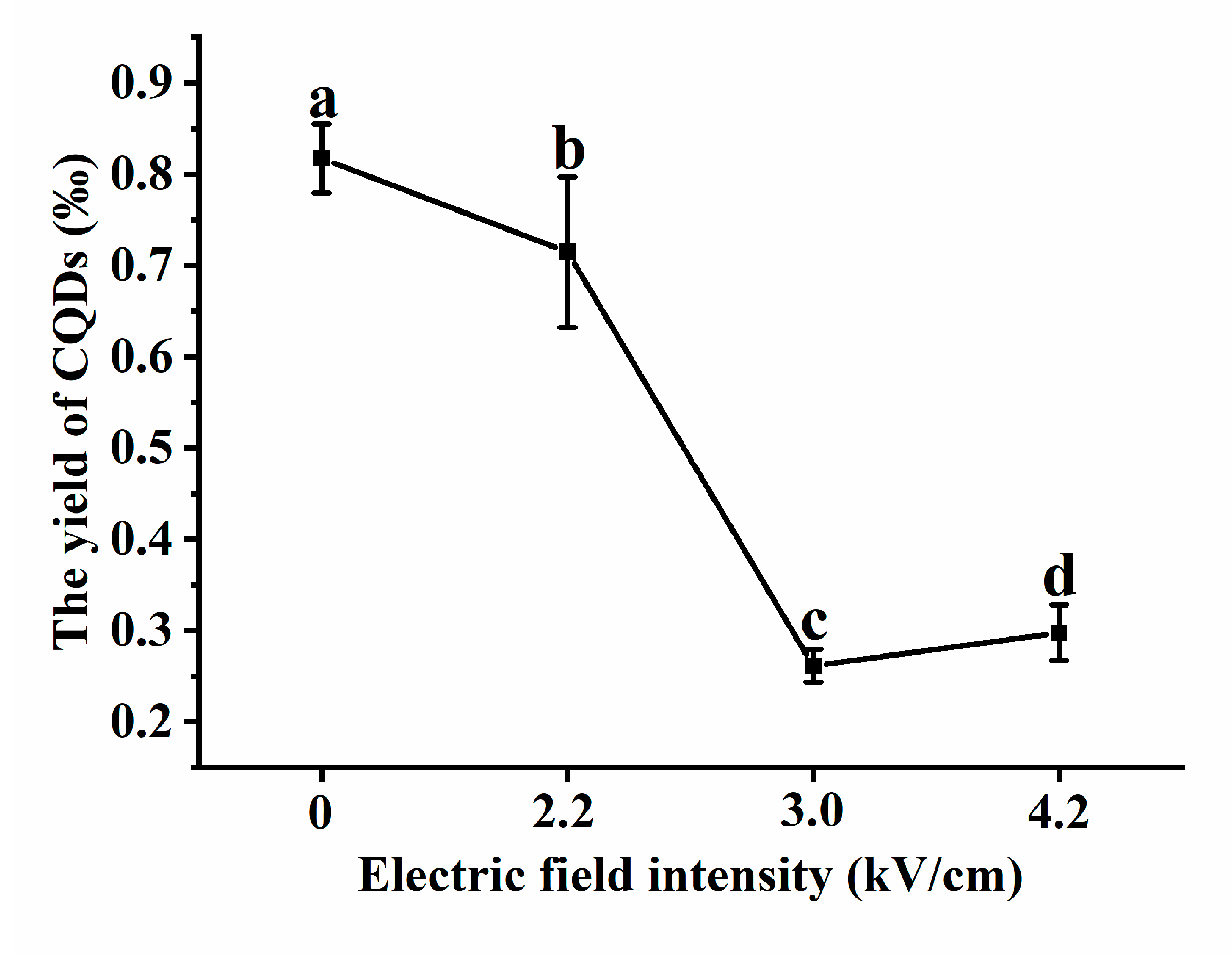 Foods 12 02353 g008 Foods 12 02353 g008