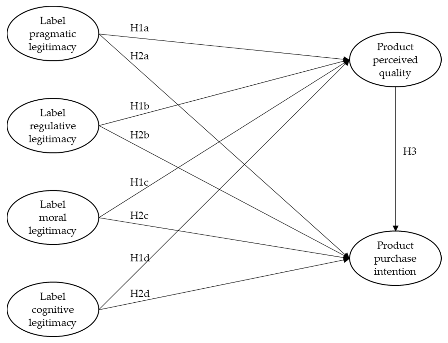 Foods 12 02365 g001 Foods 12 02365 g001