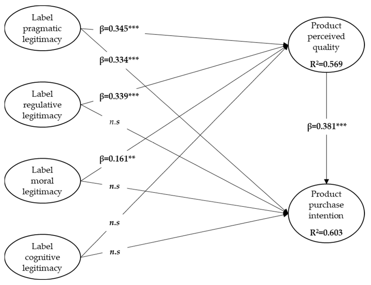 Foods 12 02365 g002 Foods 12 02365 g002