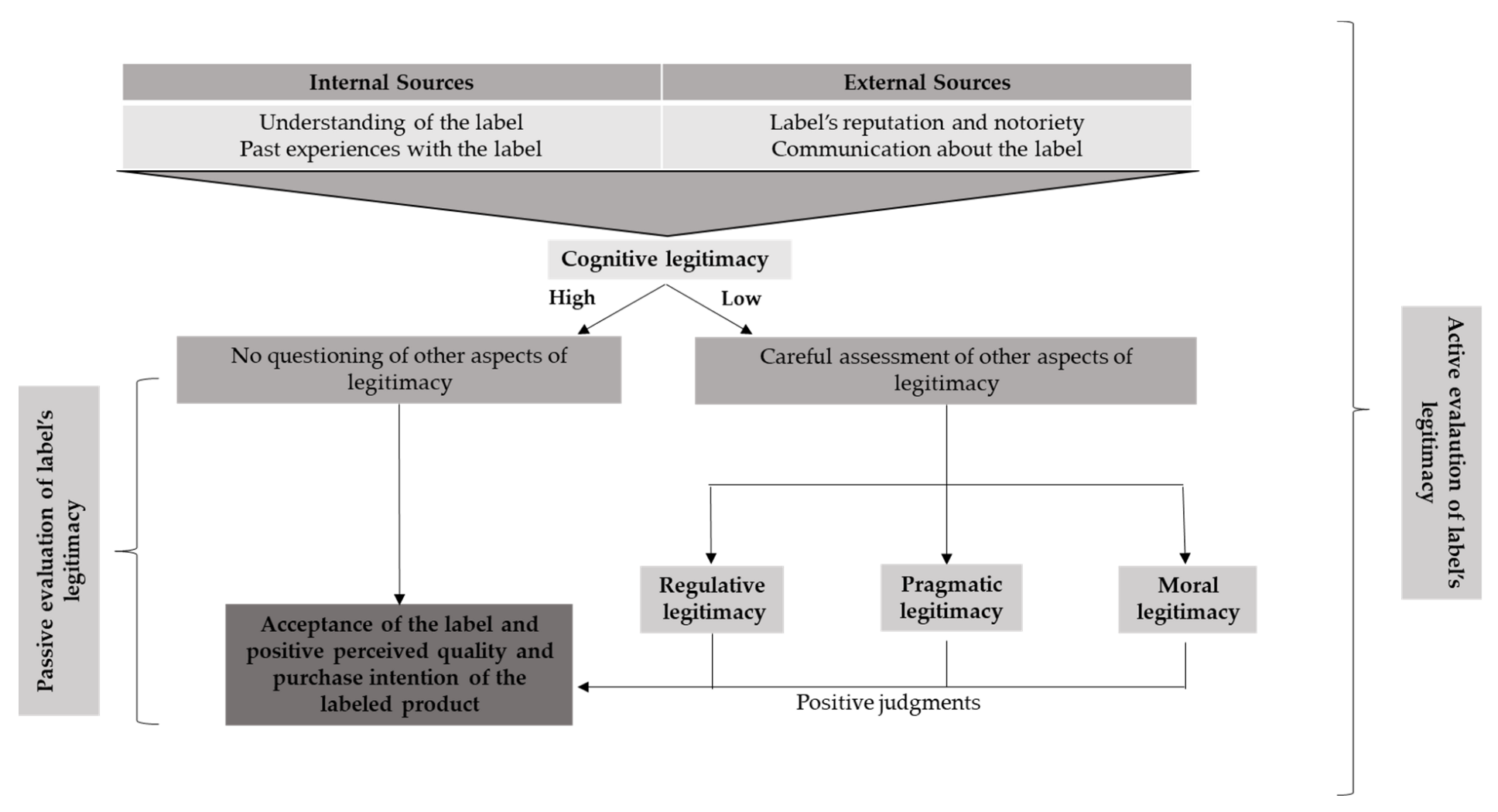Foods 12 02365 g003 Foods 12 02365 g003