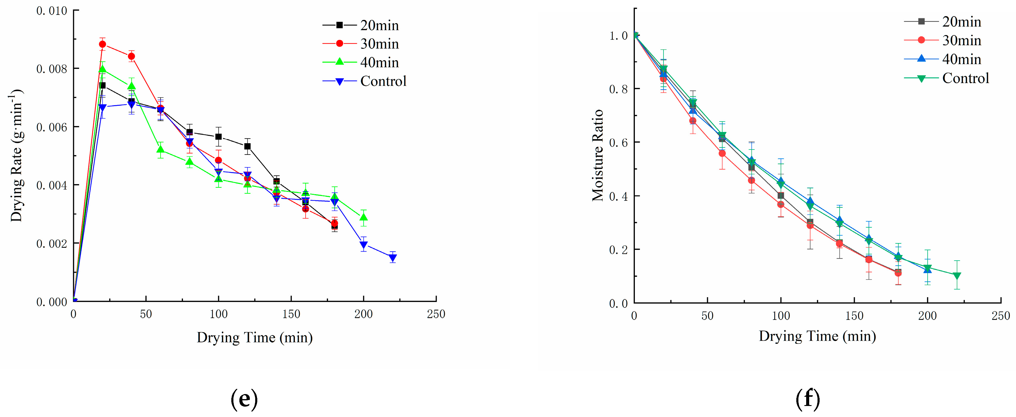 Foods 12 02414 g002b