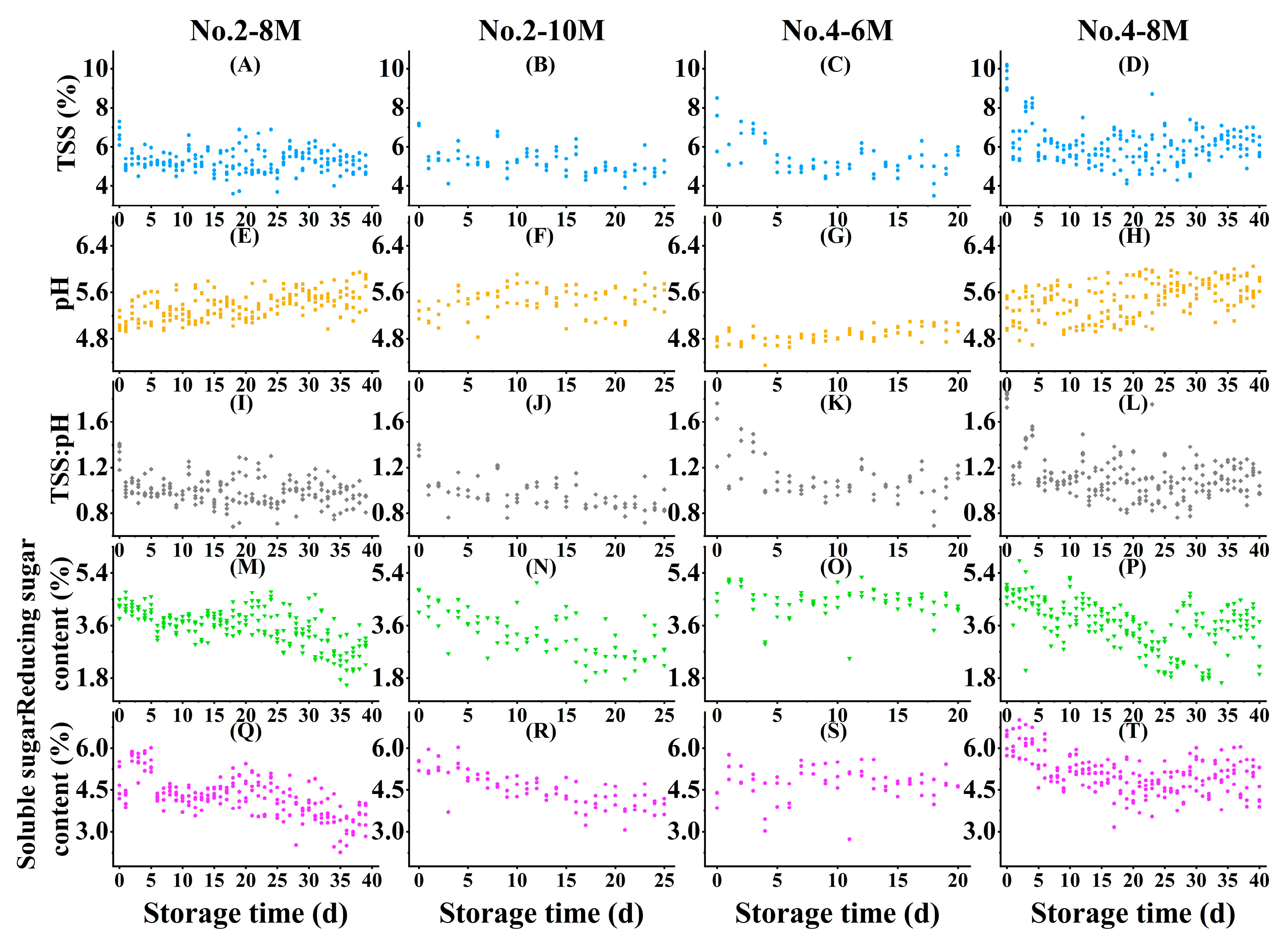 Foods 12 02415 g001 Foods 12 02415 g001