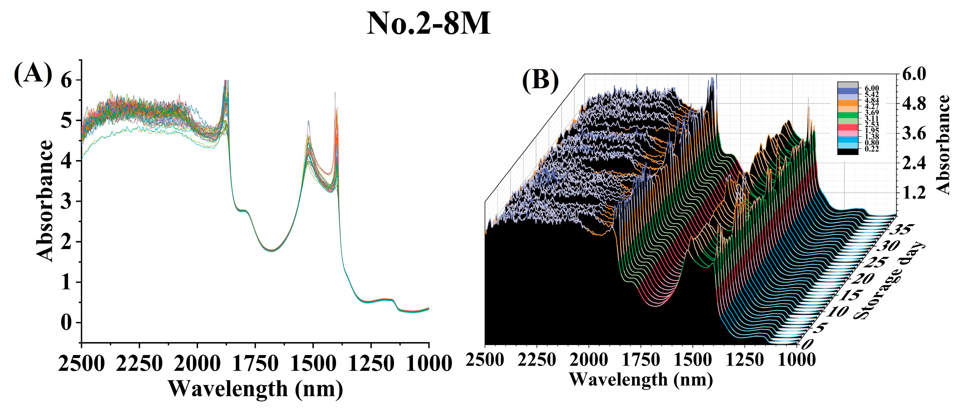 Foods 12 02415 g002 Foods 12 02415 g002