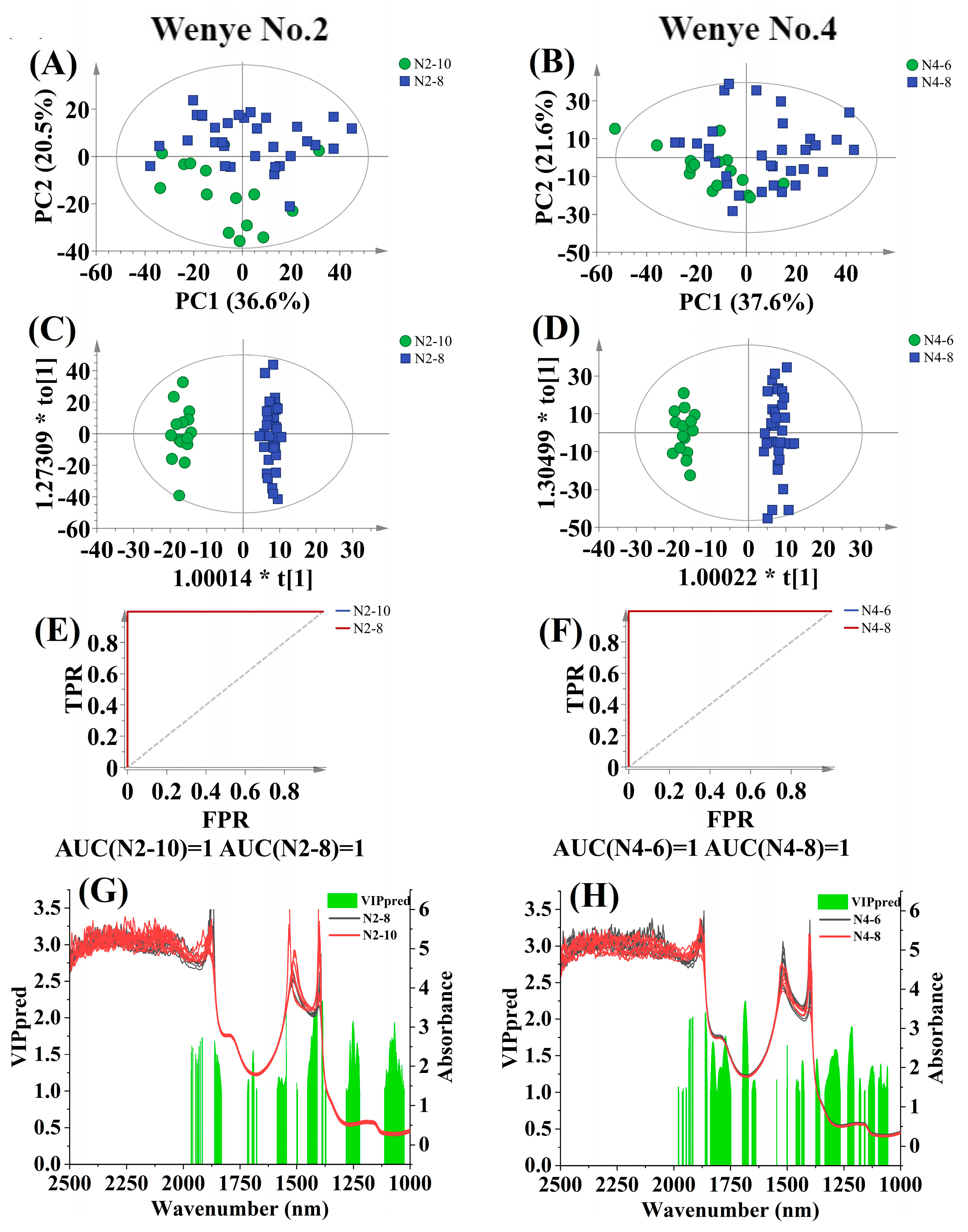 Foods 12 02415 g005 Foods 12 02415 g005