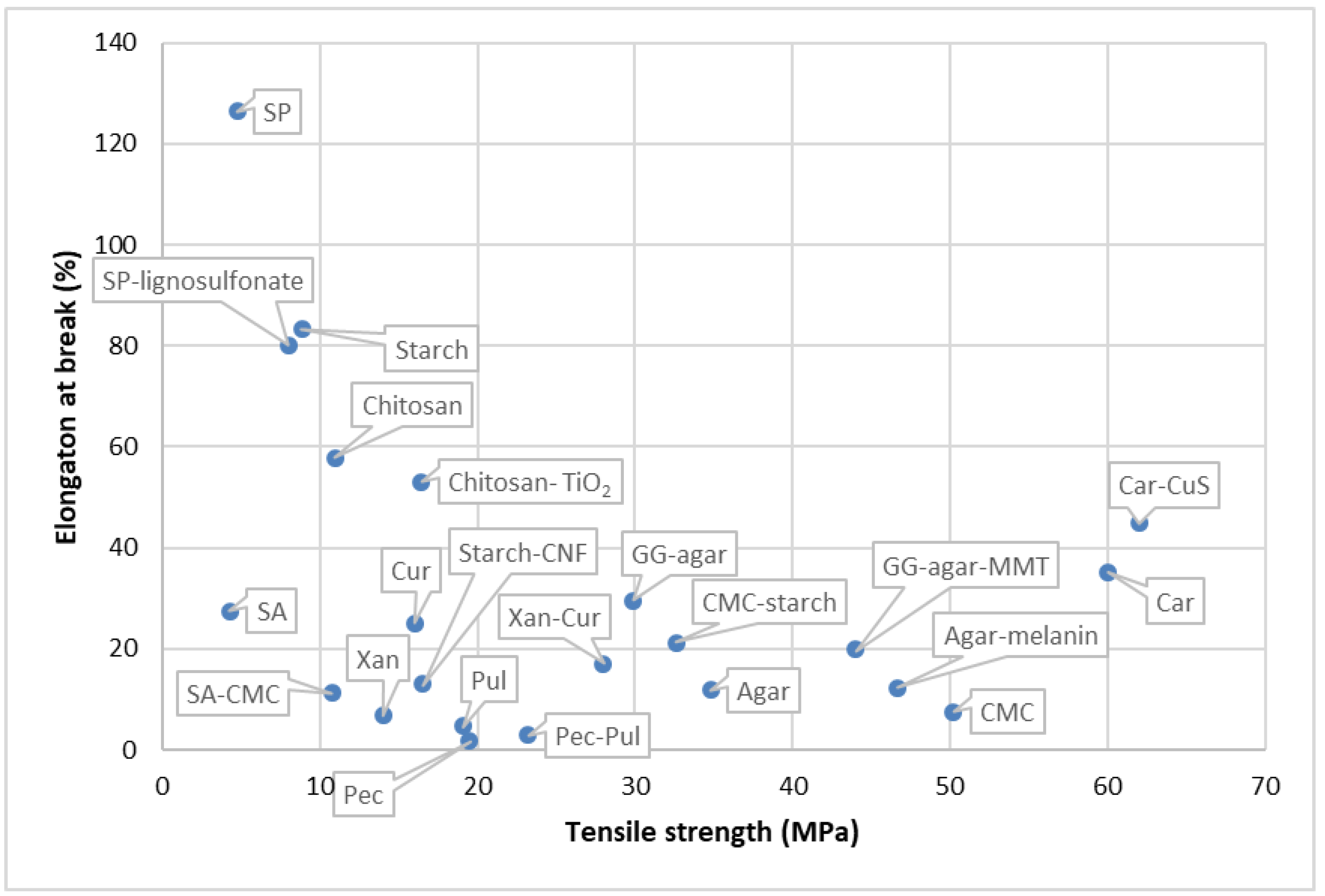 Foods 12 02422 g002 Foods 12 02422 g002