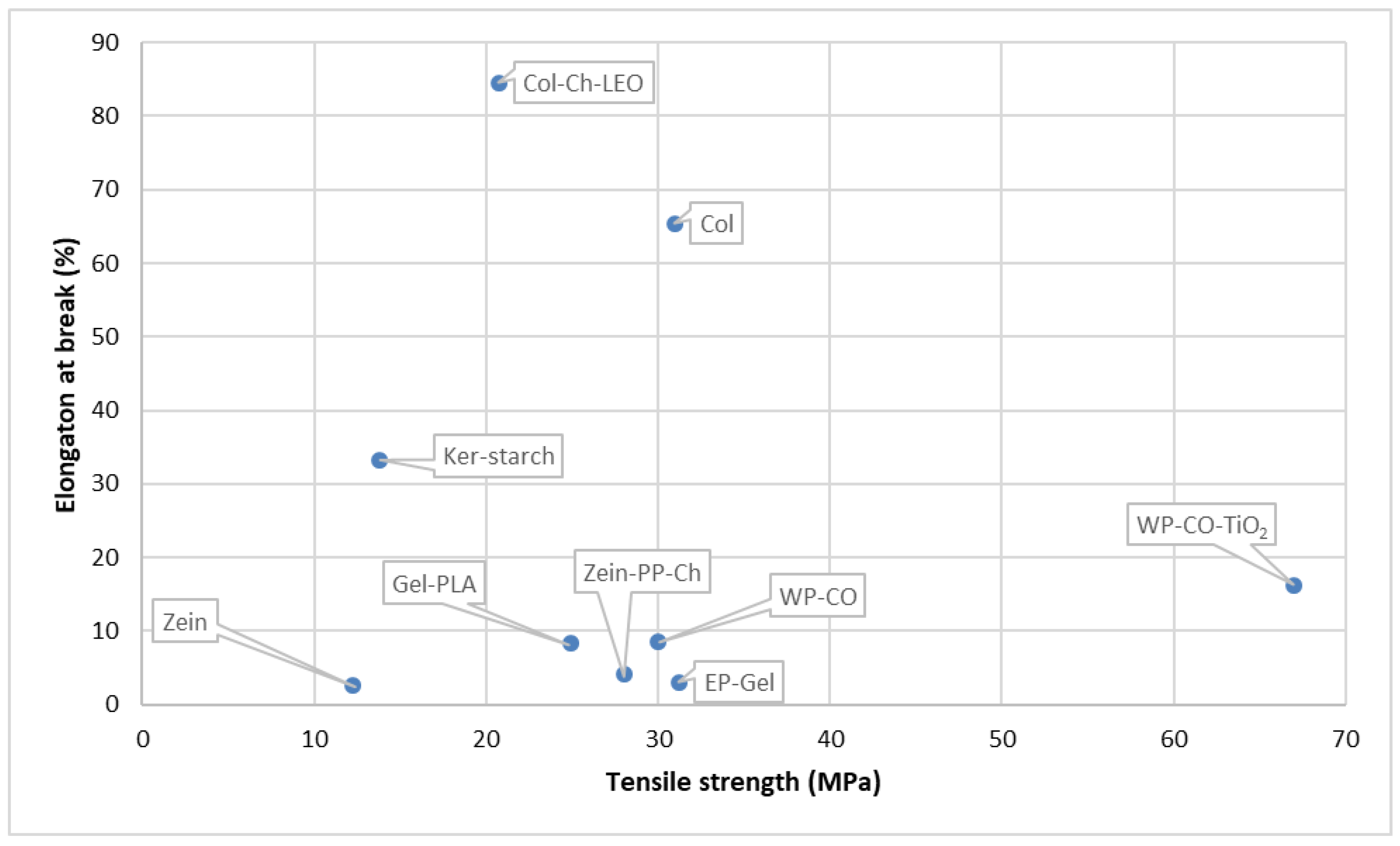 Foods 12 02422 g005 Foods 12 02422 g005