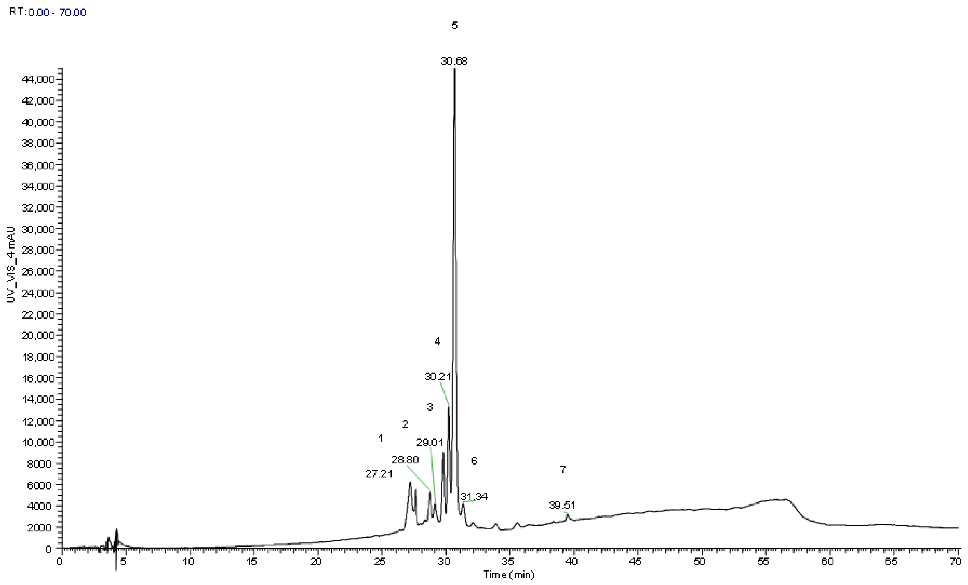 Foods 12 02427 g003 Foods 12 02427 g003