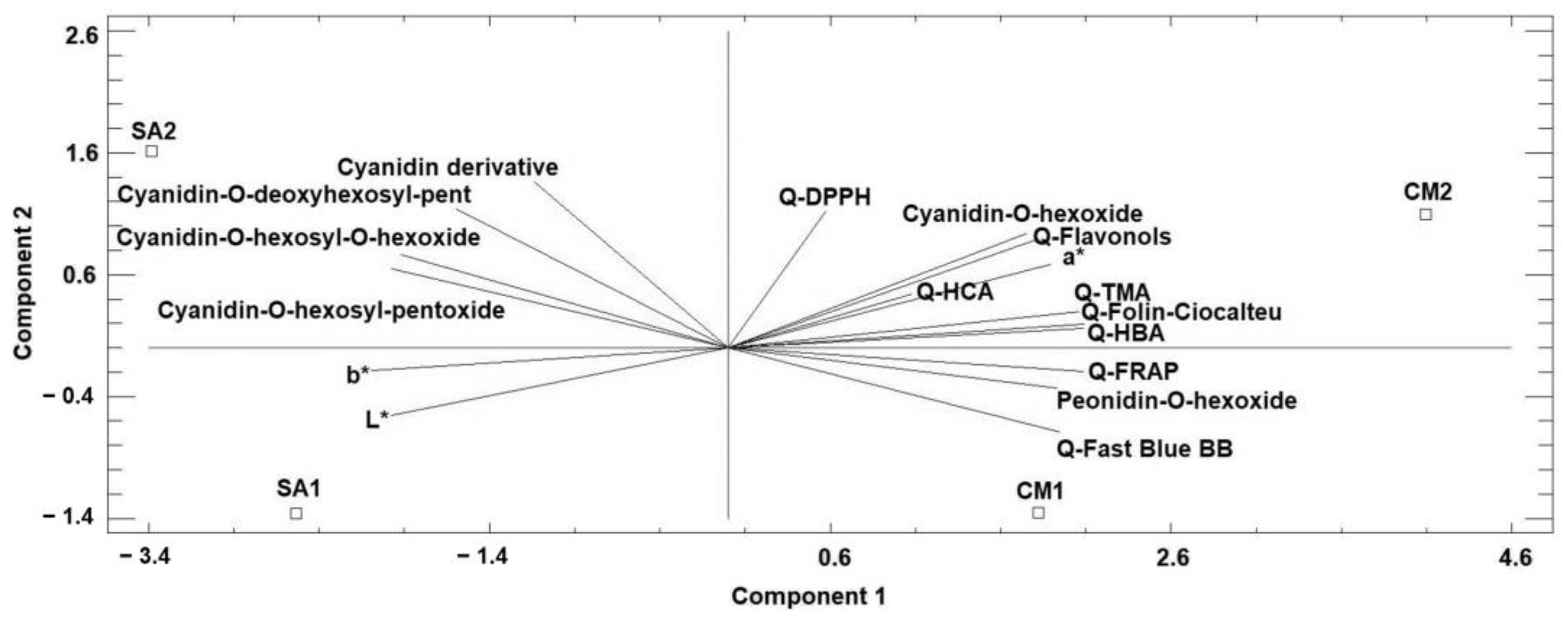 Foods 12 02427 g004 Foods 12 02427 g004