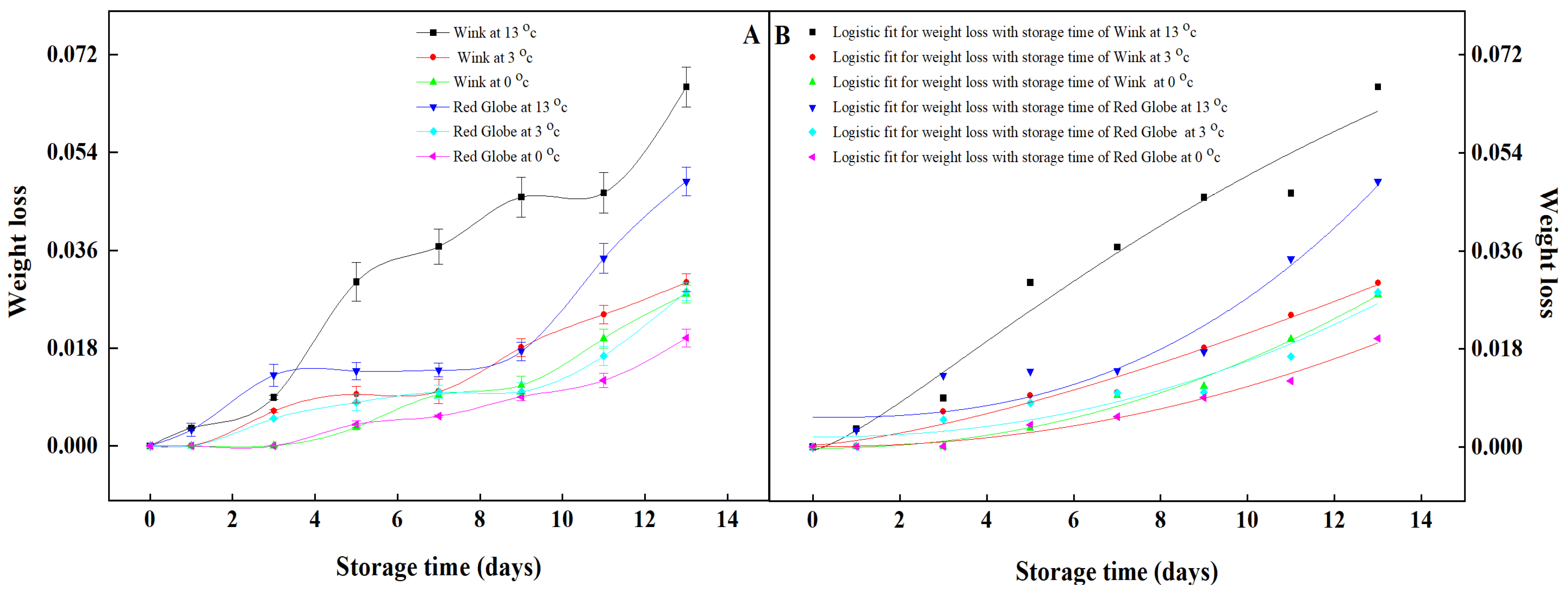 Foods 12 02443 g001 Foods 12 02443 g001