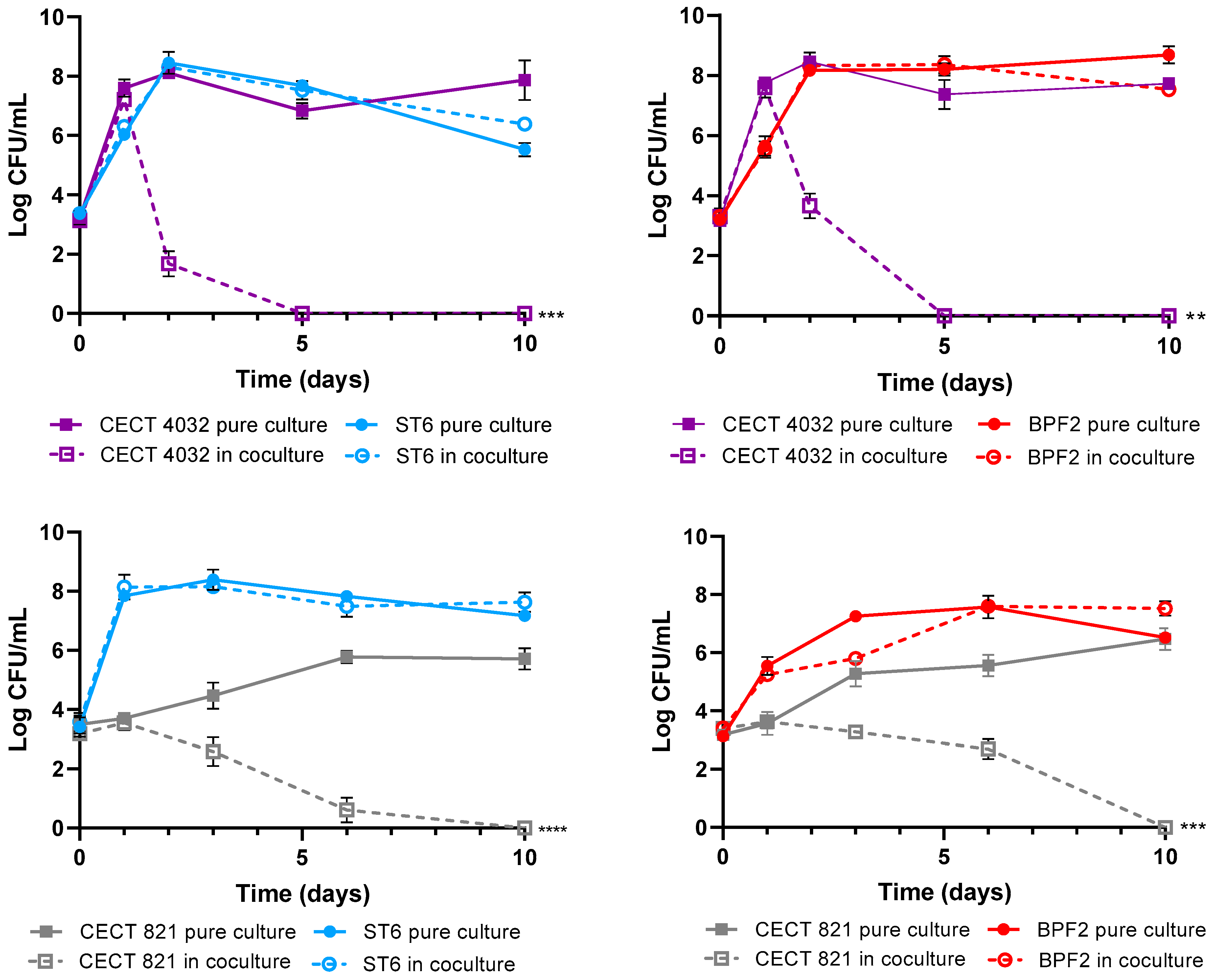 Foods 12 02445 g007b