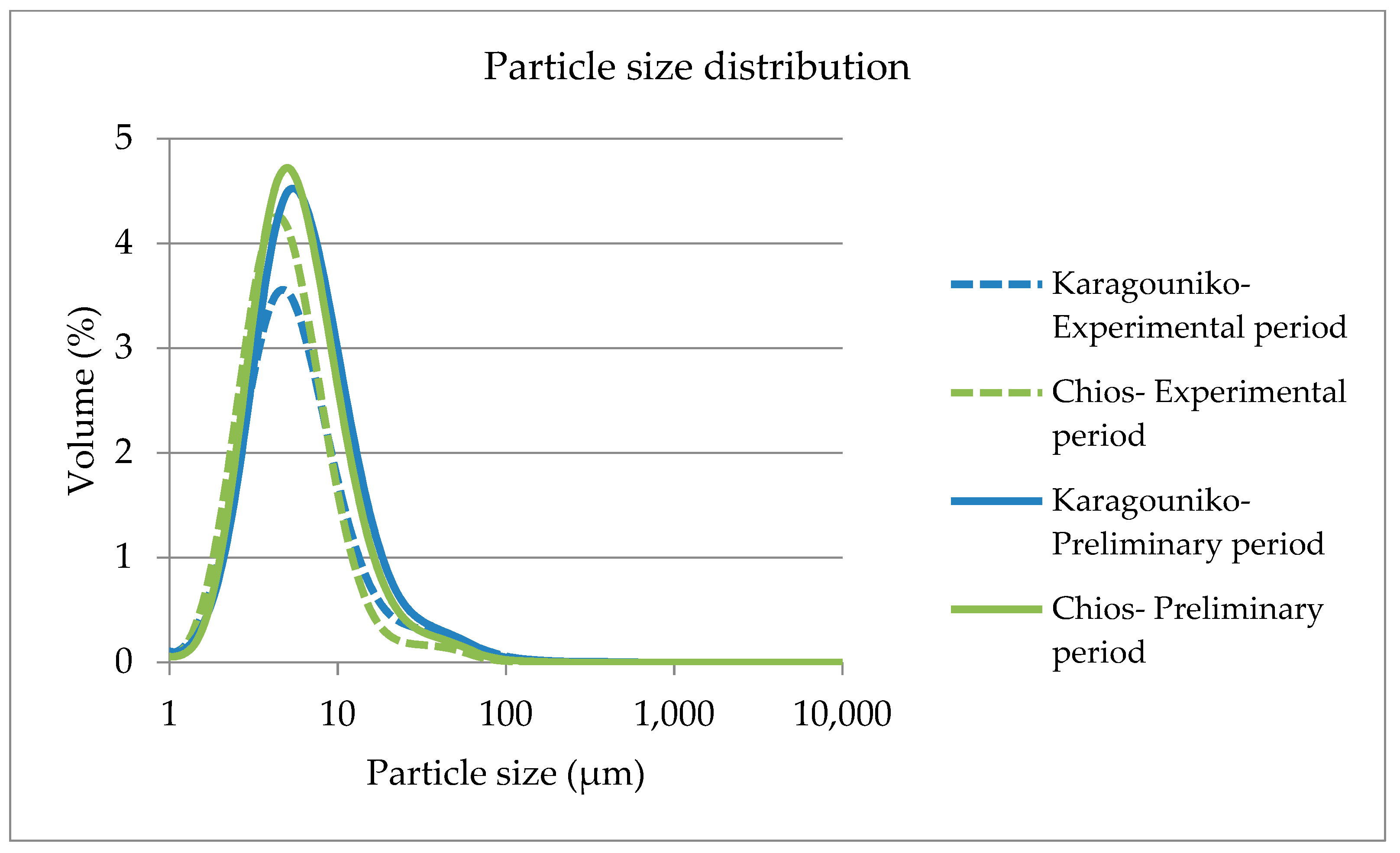 Foods 12 02446 g002 Foods 12 02446 g002