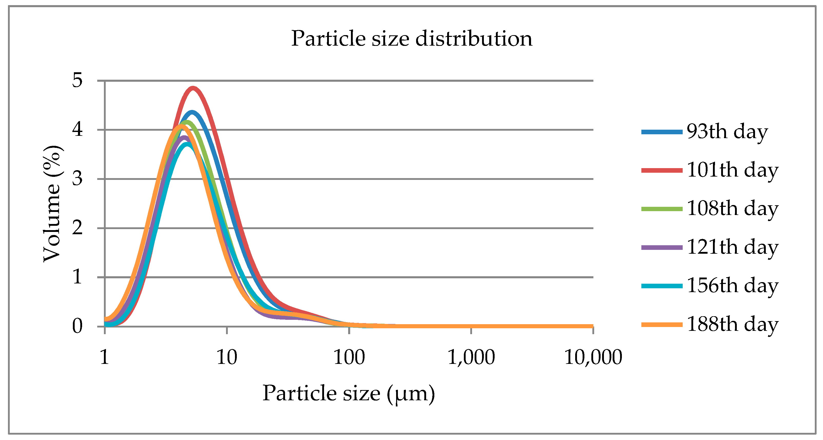 Foods 12 02446 g003 Foods 12 02446 g003
