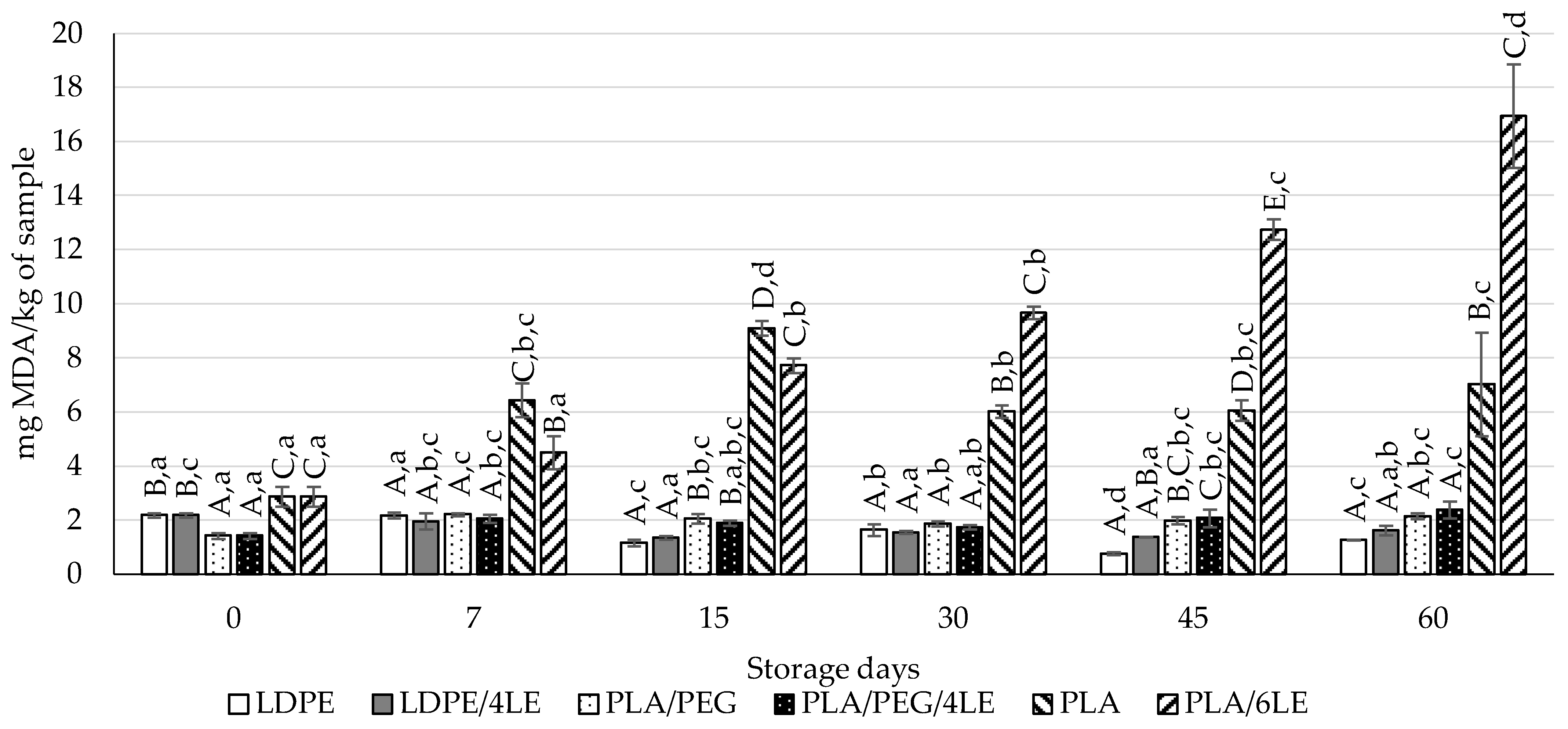 Foods 12 02450 g004 Foods 12 02450 g004