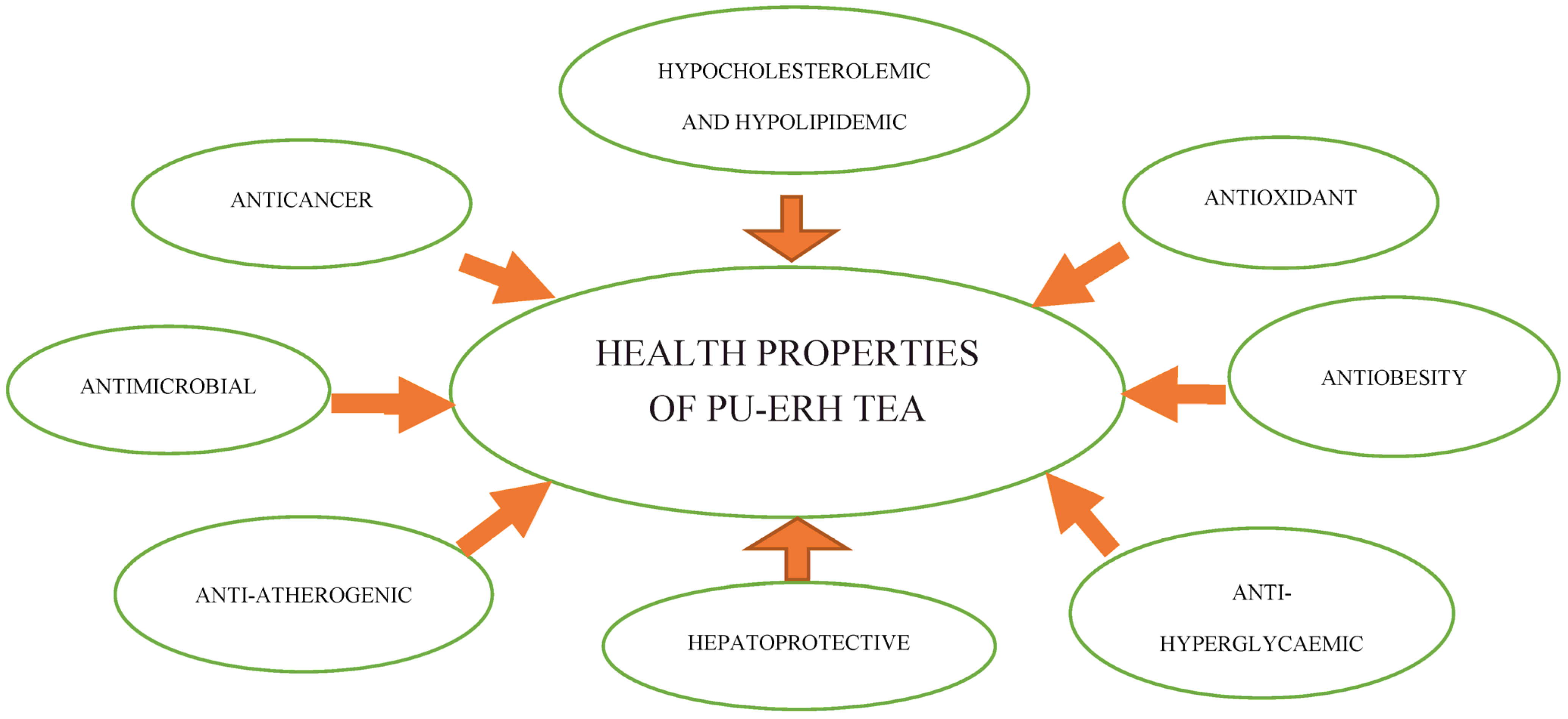 Foods Free FullText TheogallintoGallicAcid Ratio as a Potential