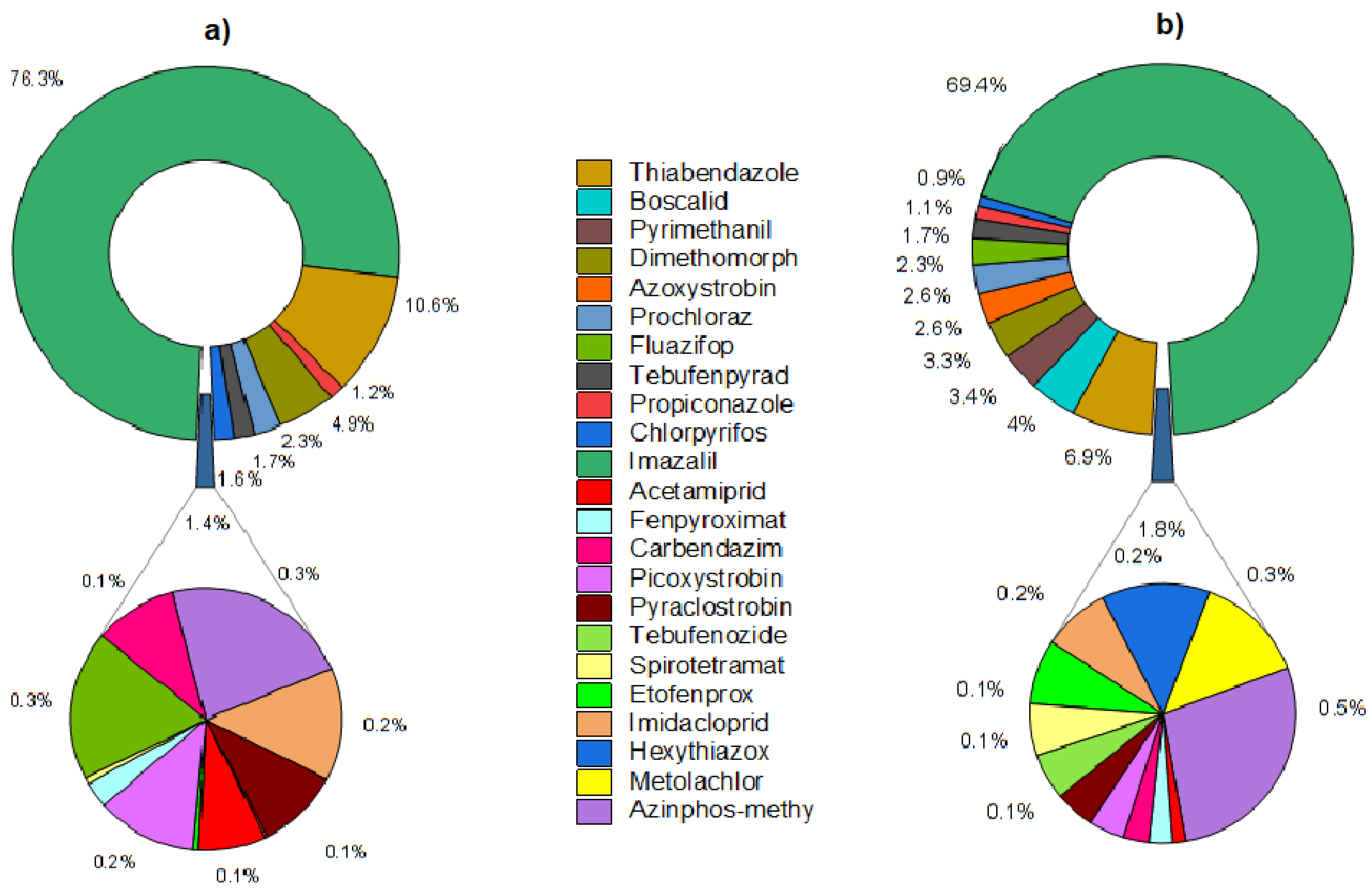 Foods 12 02454 g005 Foods 12 02454 g005