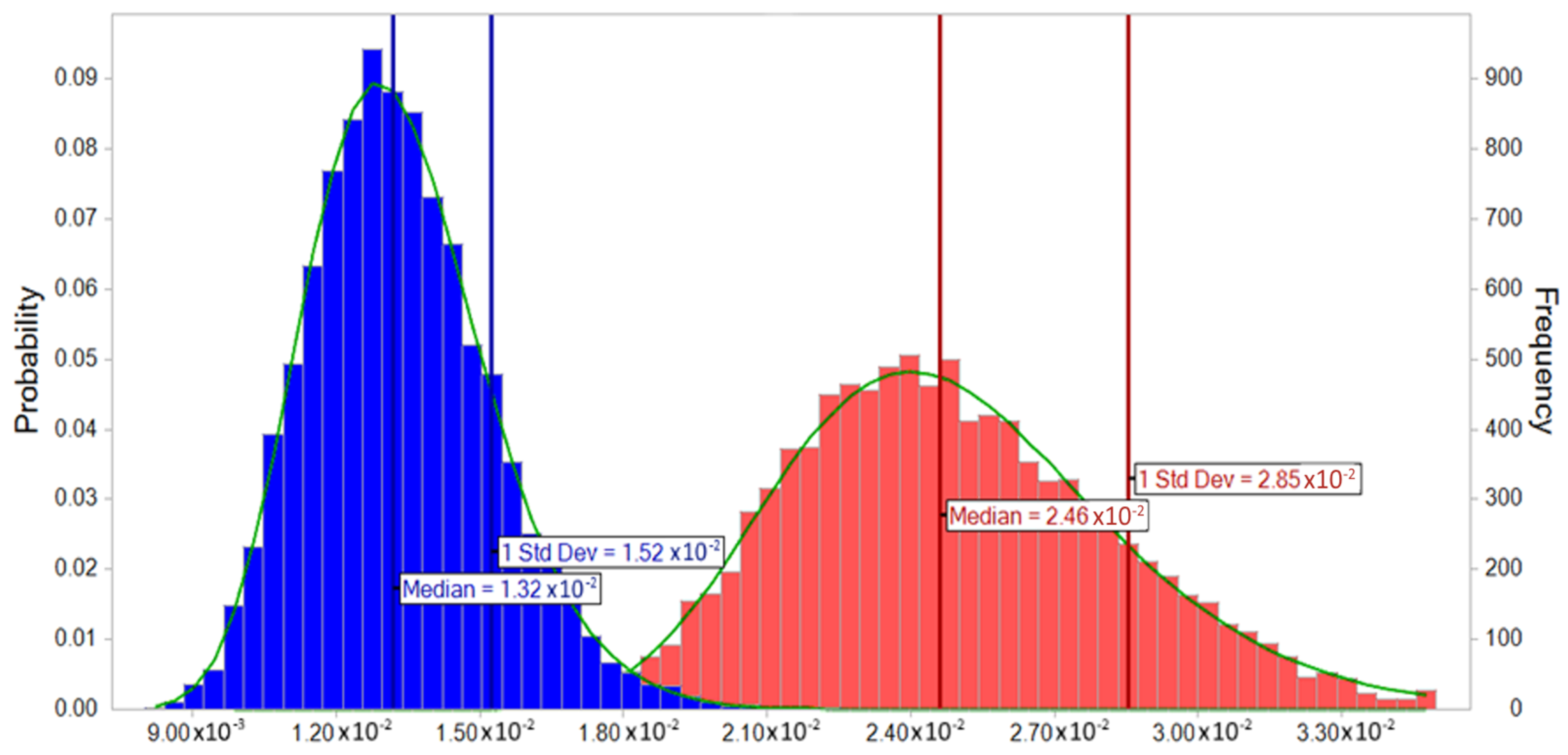 Foods 12 02454 g006 Foods 12 02454 g006