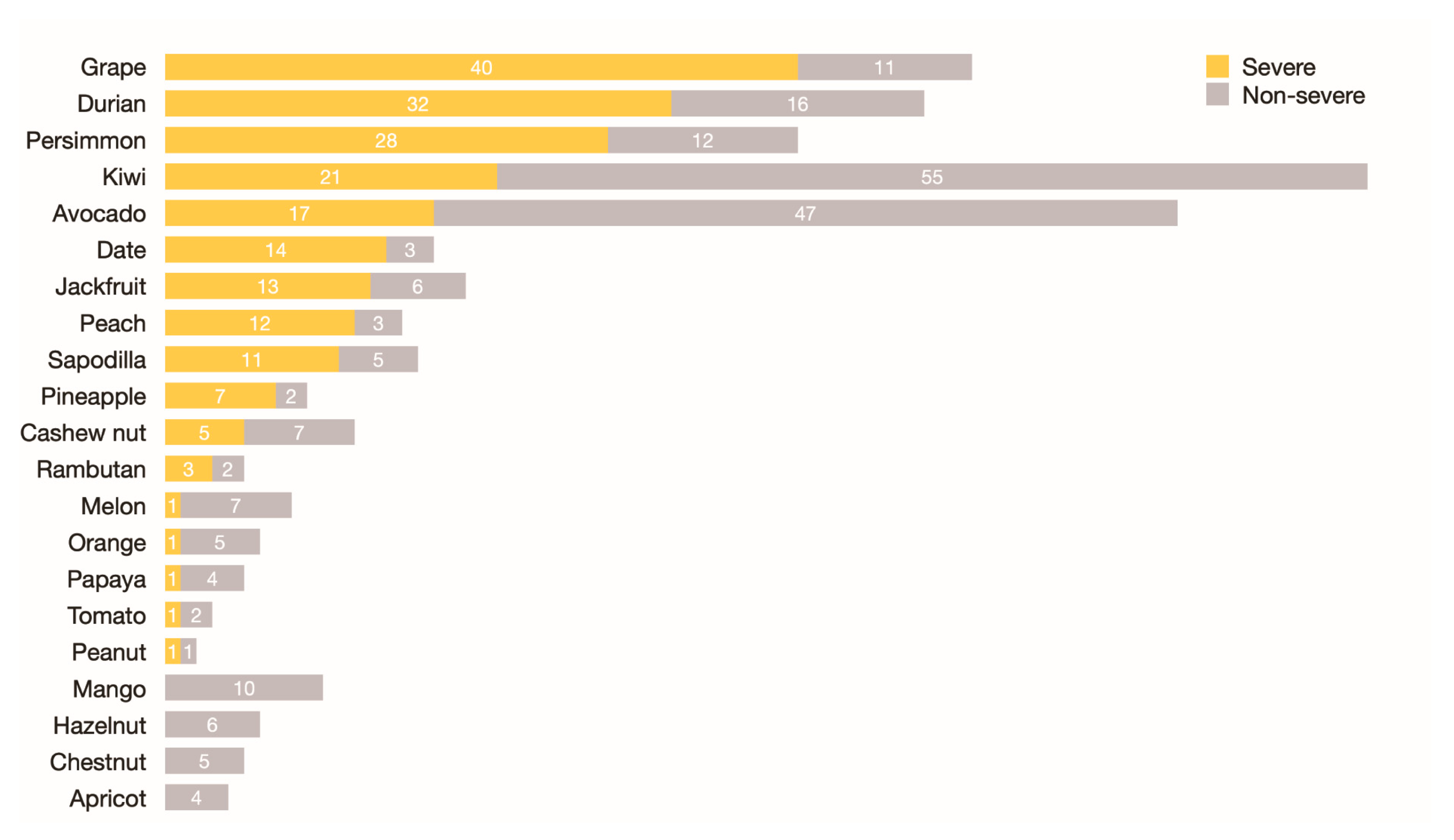 Foods Free FullText Not Just a Banana The Extent of Fruit Cross