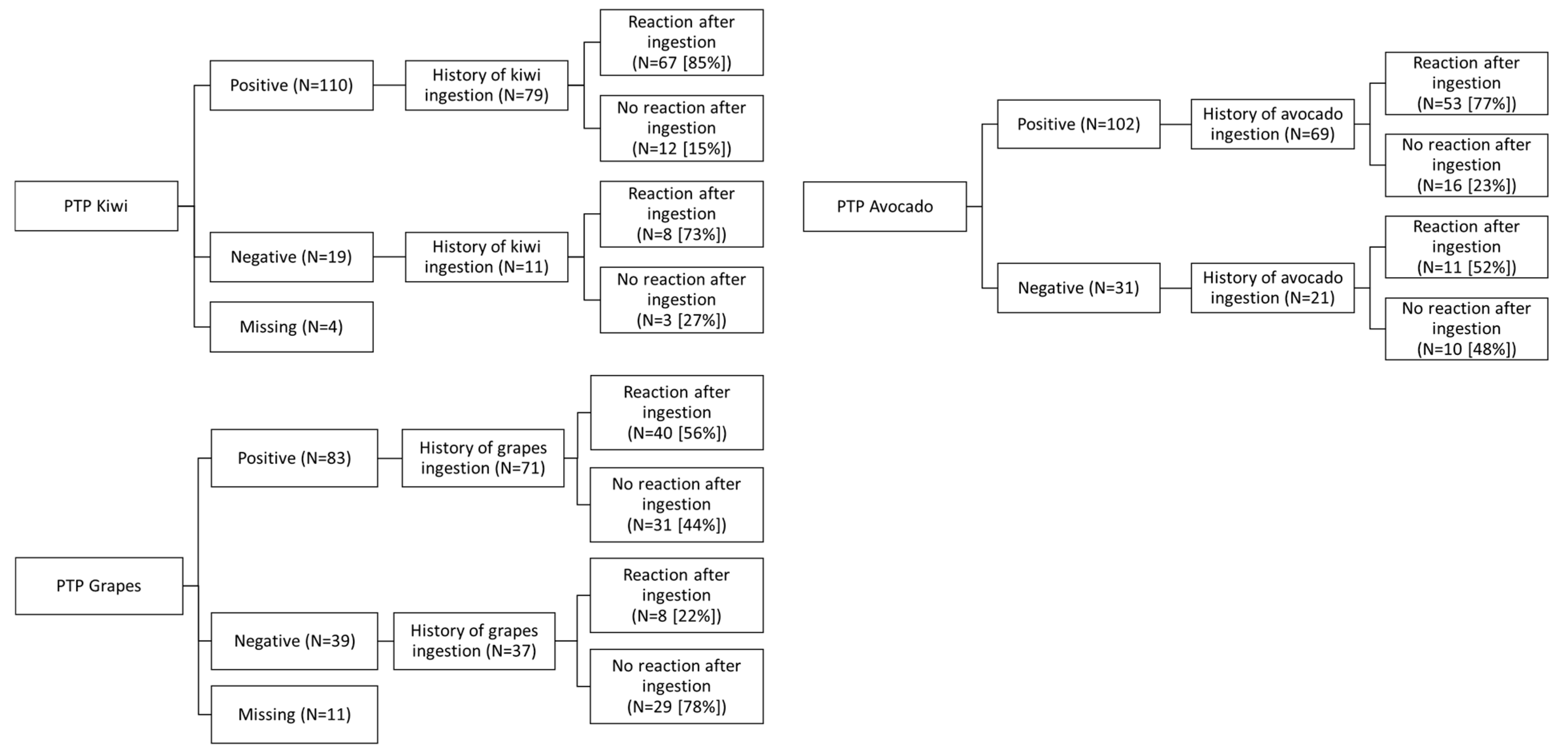 Foods Free FullText Not Just a Banana The Extent of Fruit Cross
