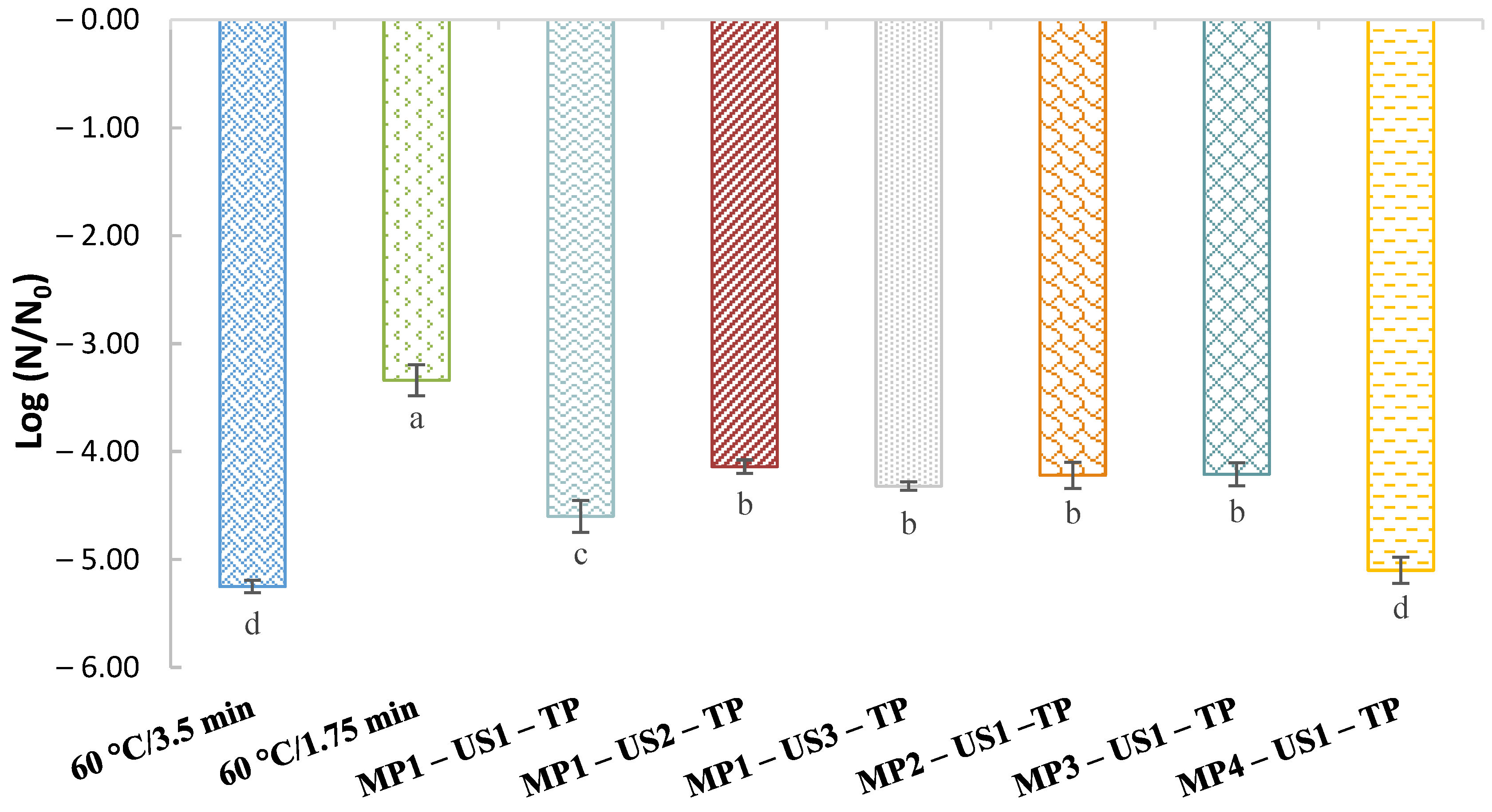 Foods 12 02459 g001 Foods 12 02459 g001