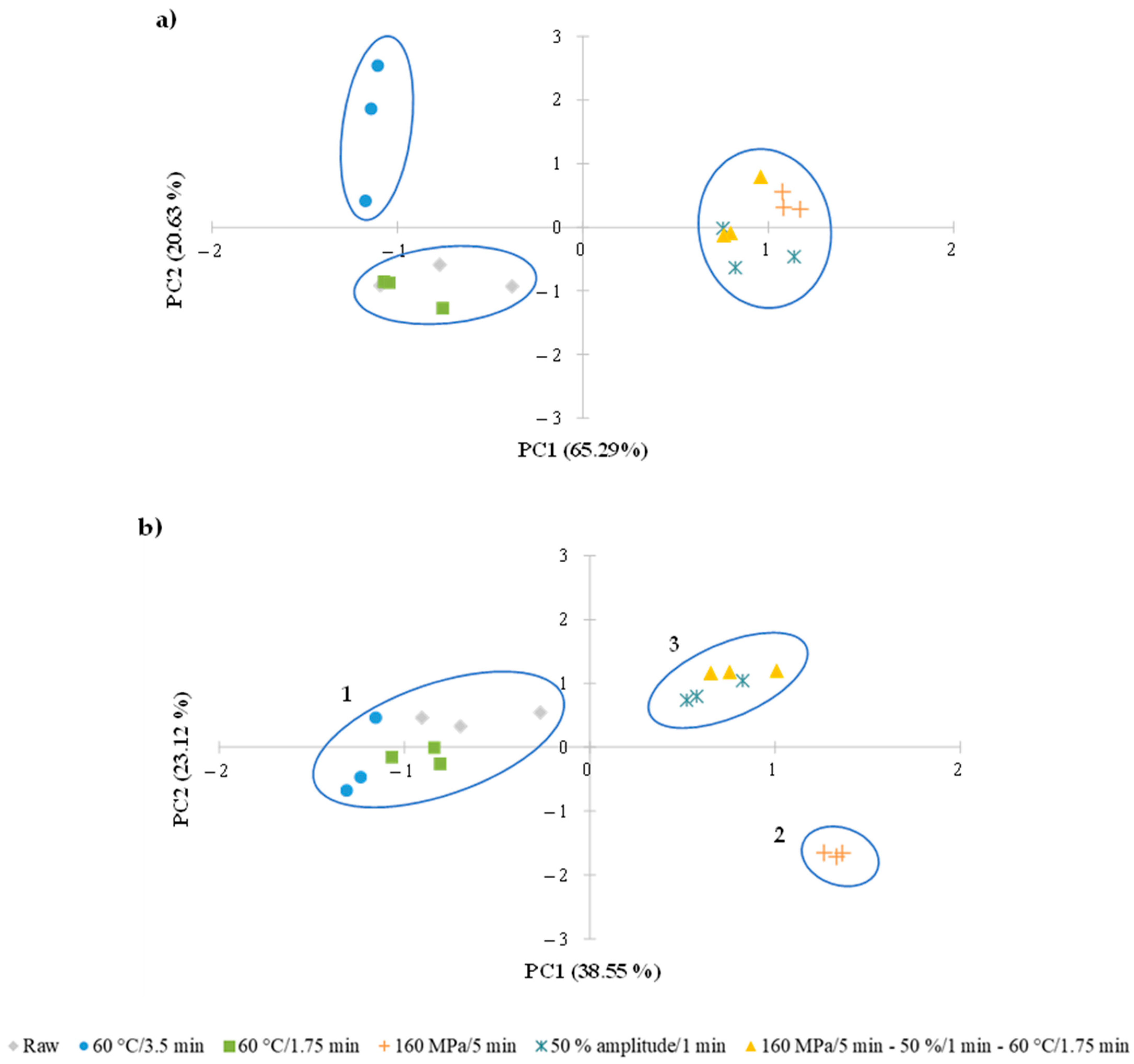 Foods 12 02459 g003 Foods 12 02459 g003