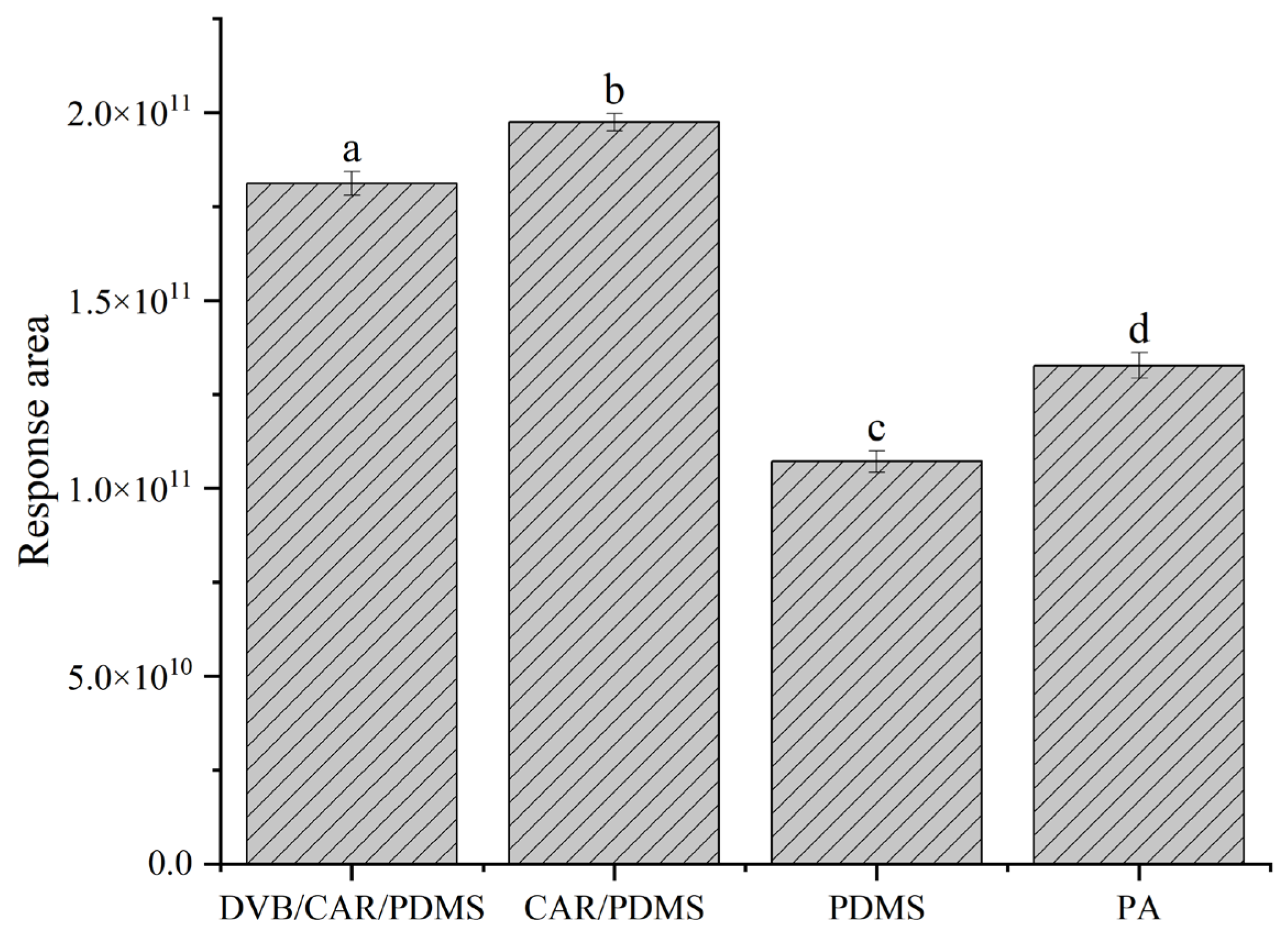 Foods 12 02464 g002 Foods 12 02464 g002