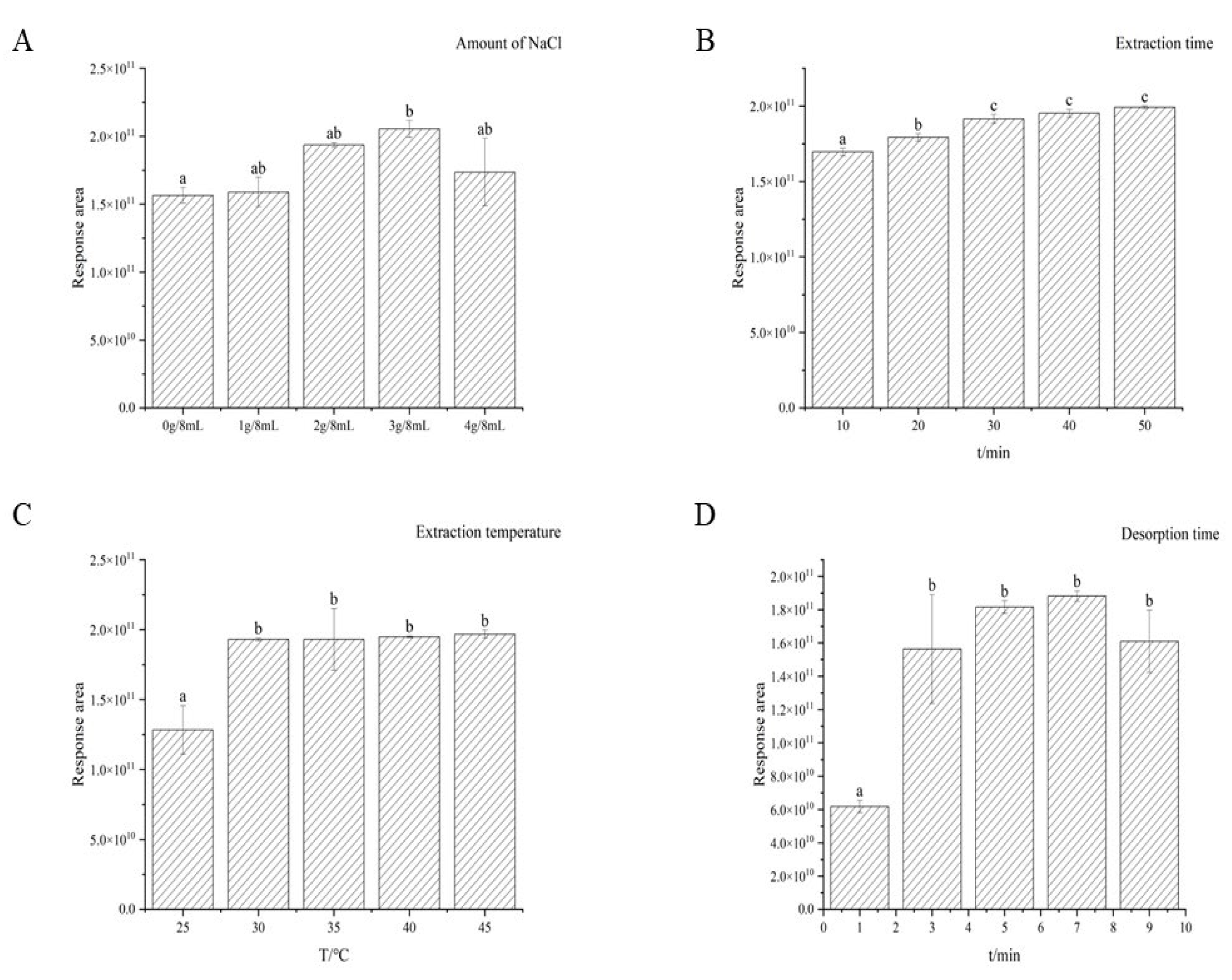 Foods 12 02464 g003 Foods 12 02464 g003