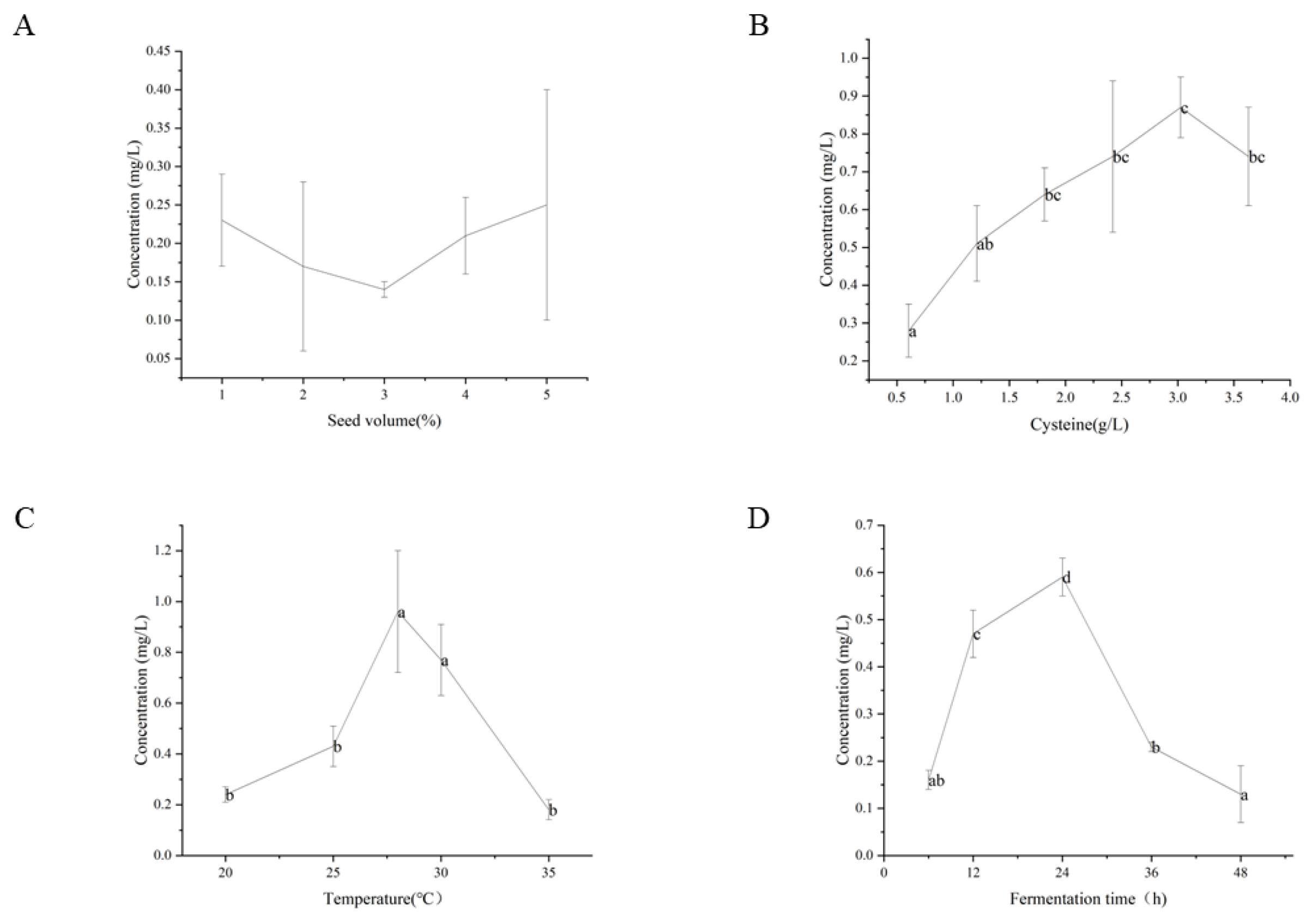 Foods 12 02464 g005 Foods 12 02464 g005