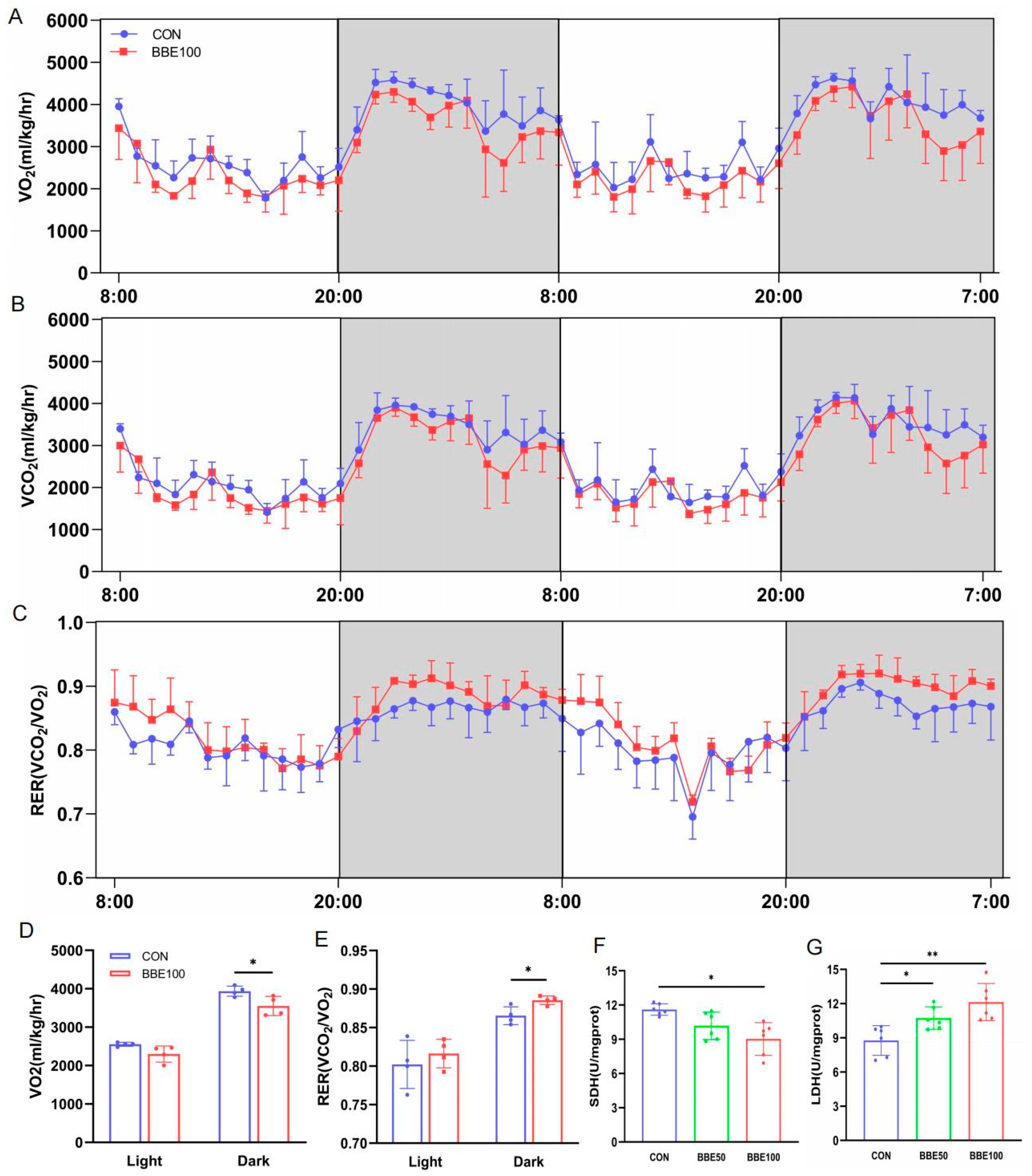 Foods 12 02471 g003 Foods 12 02471 g003