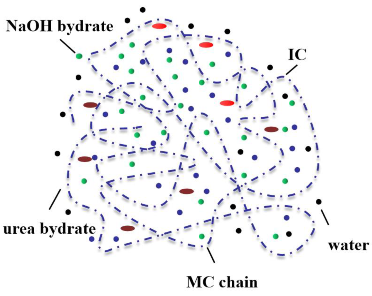 Foods 12 02473 g002 Foods 12 02473 g002