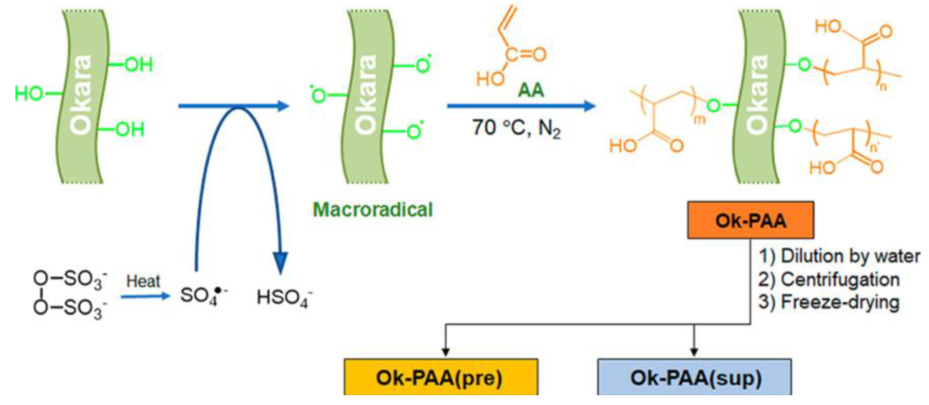 Foods 12 02473 g007 Foods 12 02473 g007