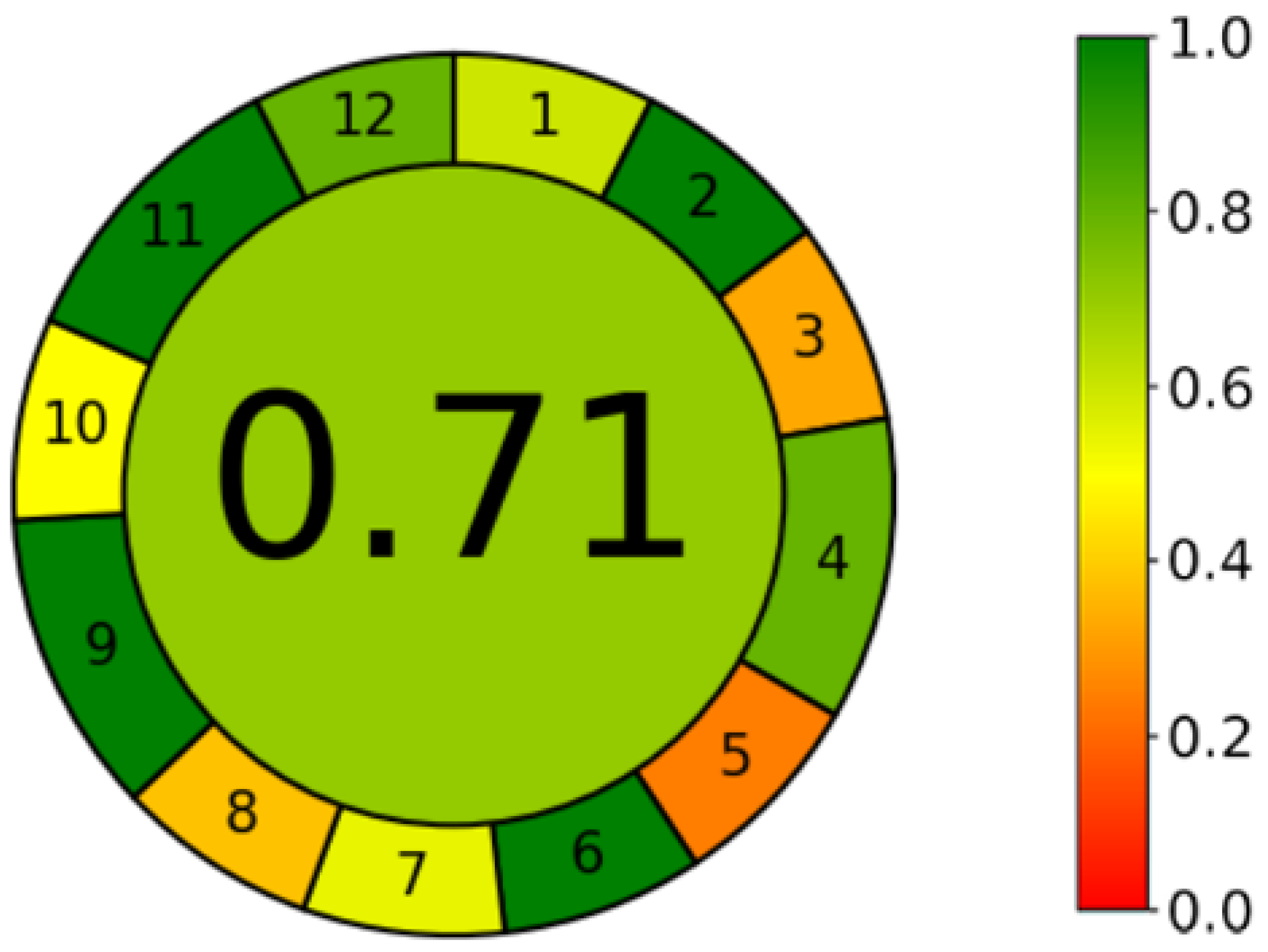 Foods 12 02474 g002 Foods 12 02474 g002