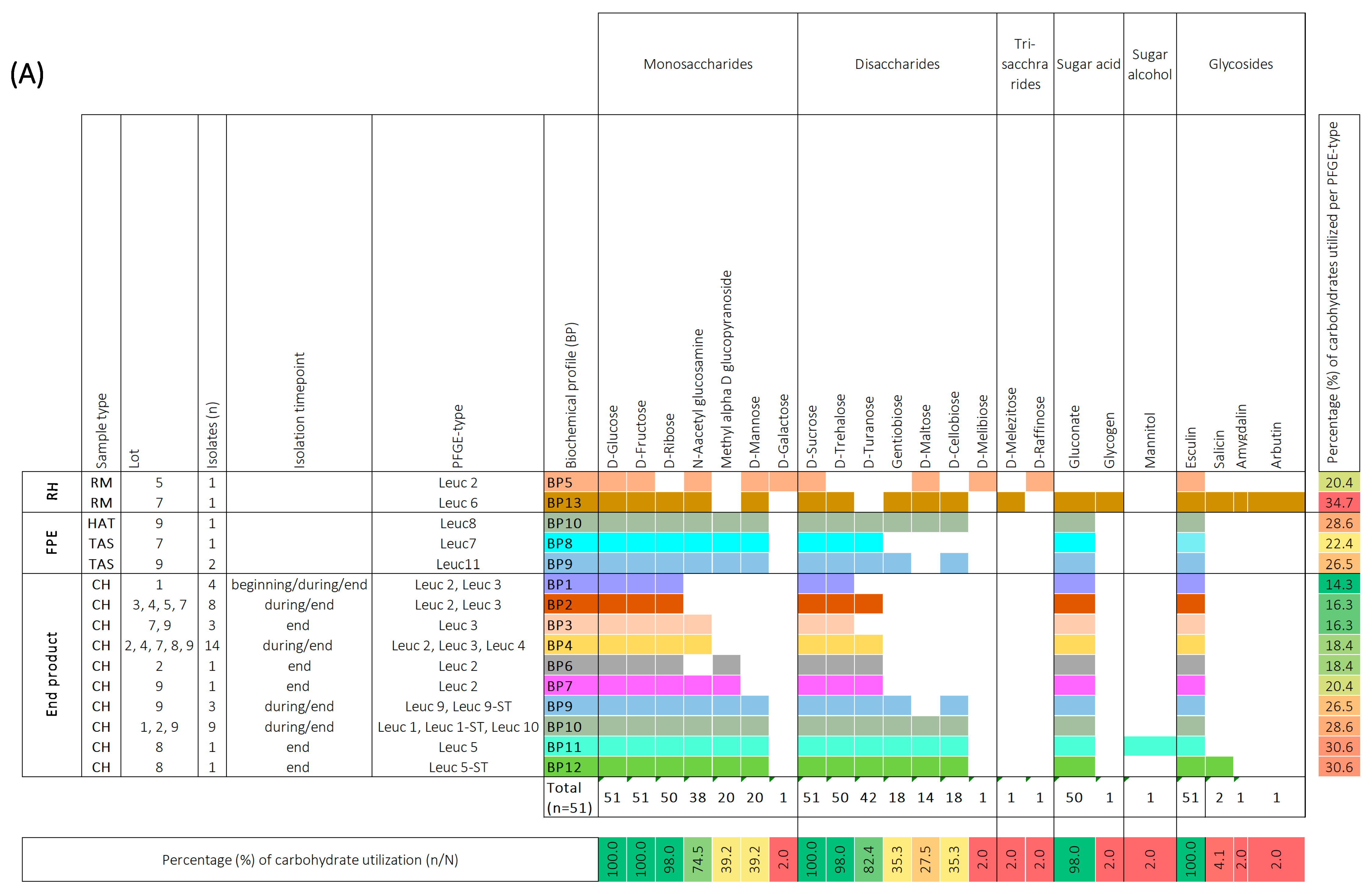 Foods 12 02475 g003a