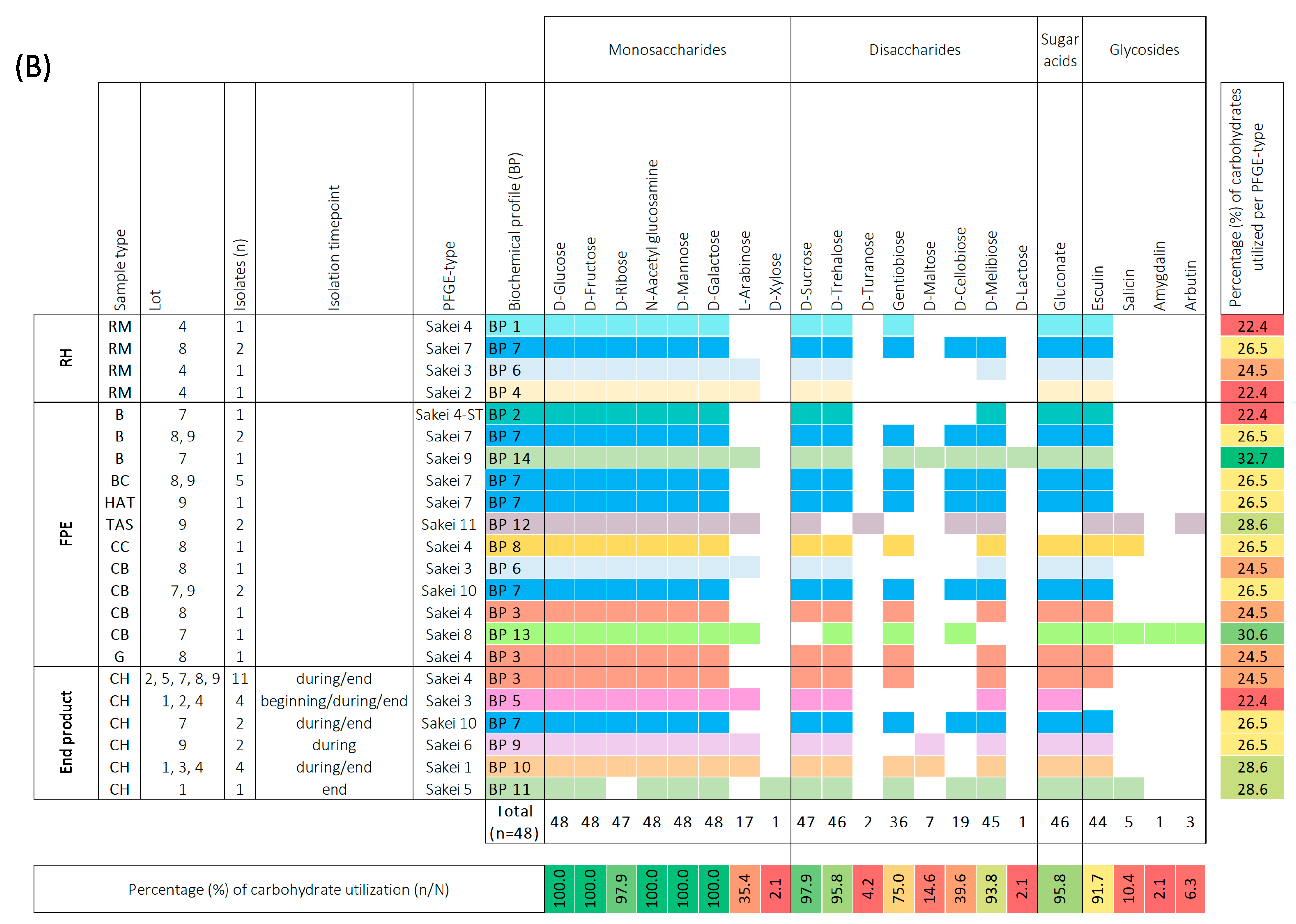 Foods 12 02475 g003b