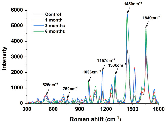 Discovery of honokiol thioethers containing 1,3,4-oxadiazole