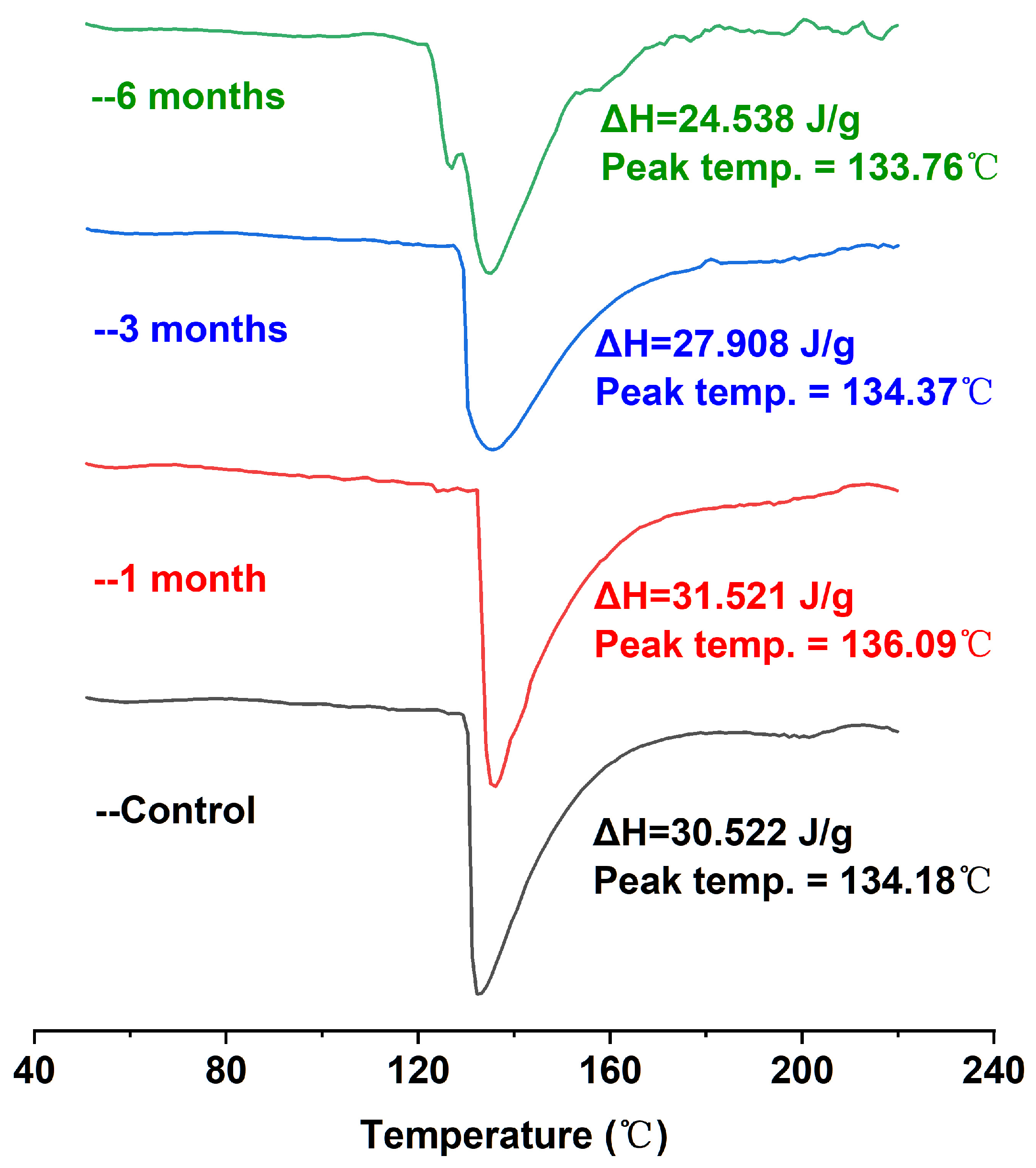 Foods 12 02477 g002 Foods 12 02477 g002
