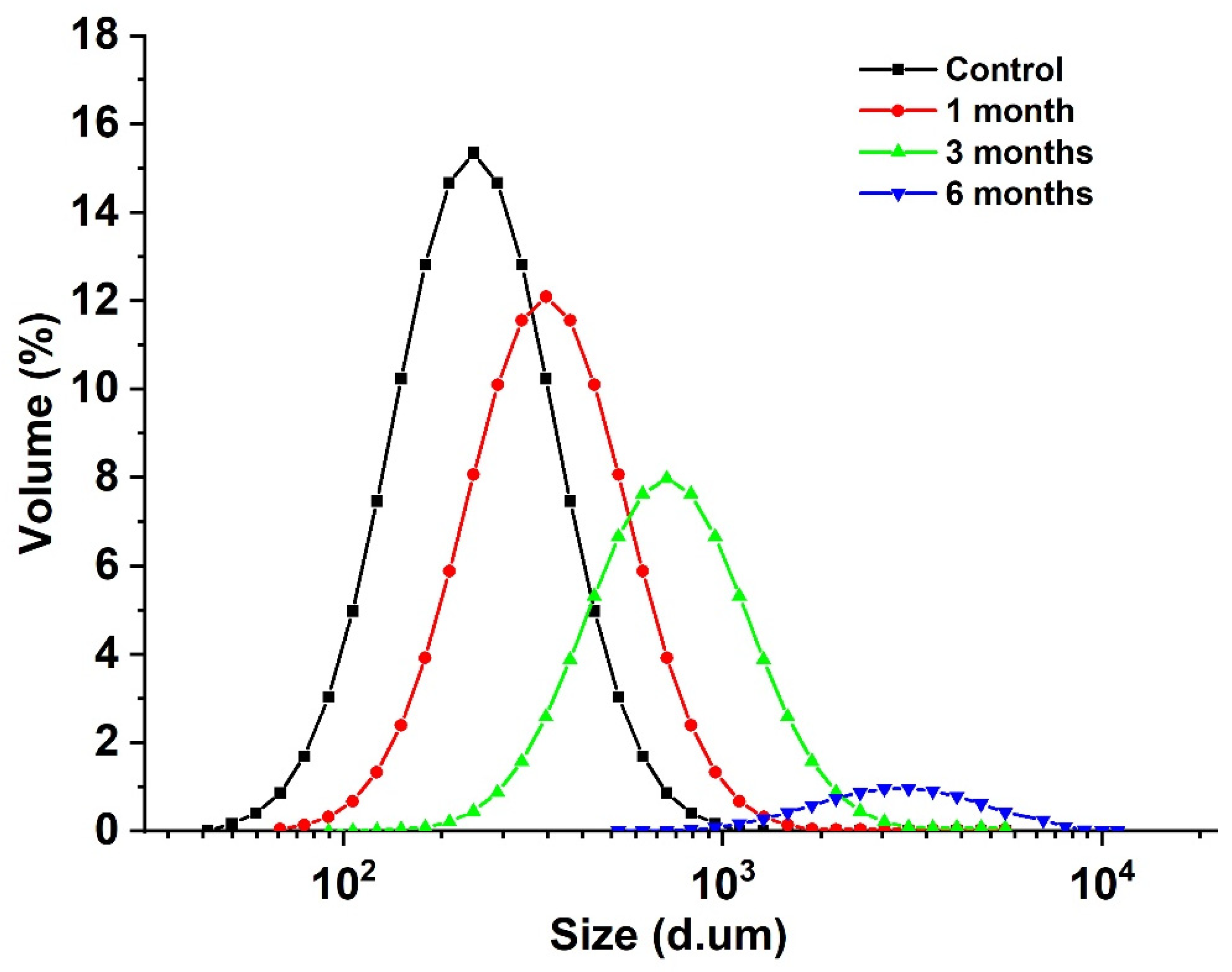 Foods 12 02477 g003 Foods 12 02477 g003