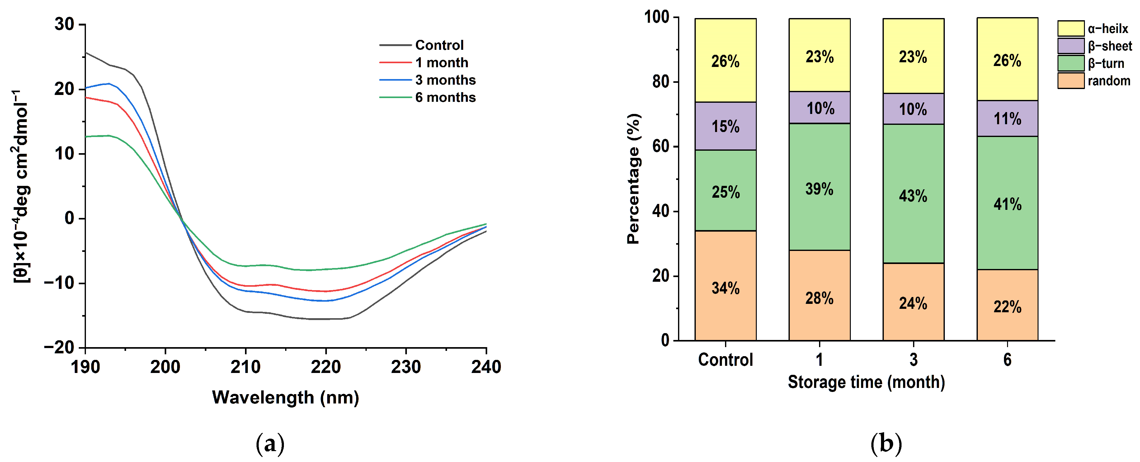 Foods 12 02477 g004 Foods 12 02477 g004
