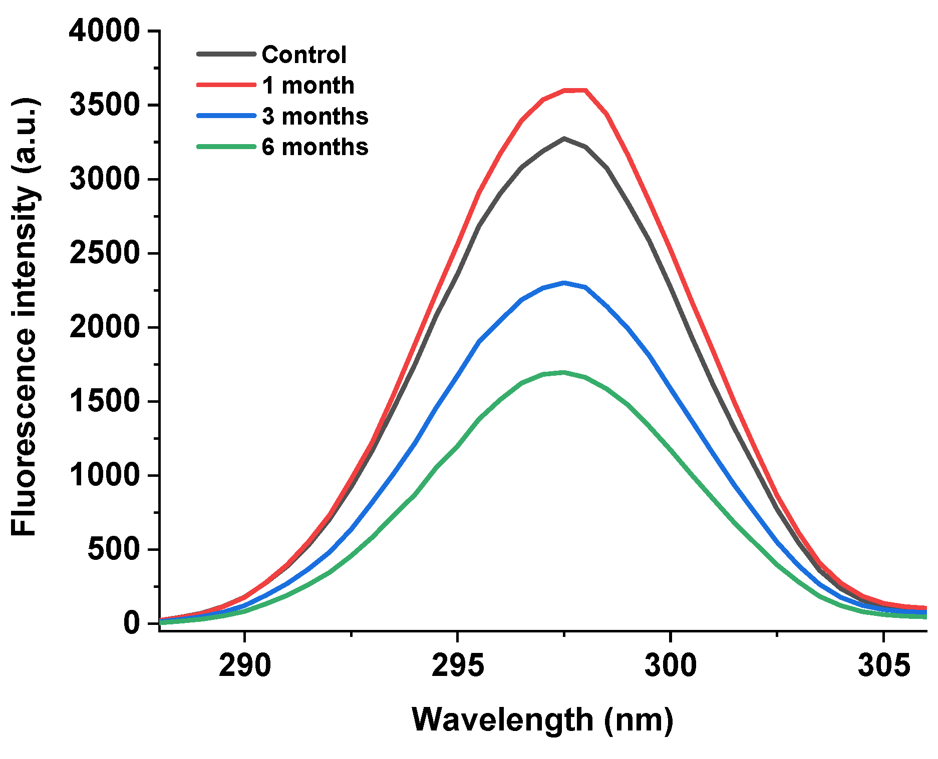 Foods 12 02477 g005 Foods 12 02477 g005