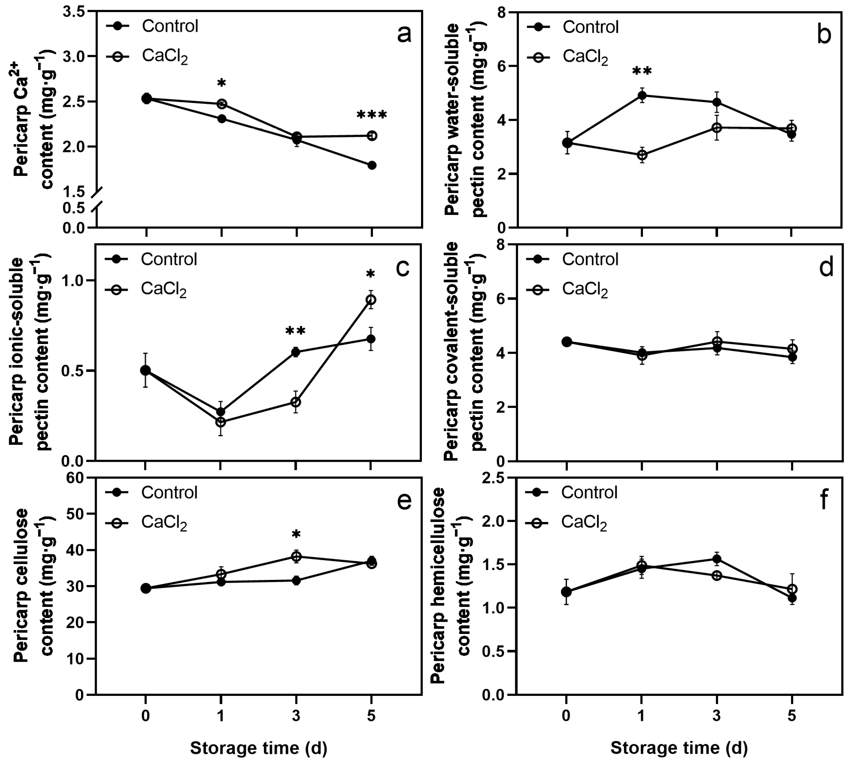 Foods 12 02478 g002 Foods 12 02478 g002
