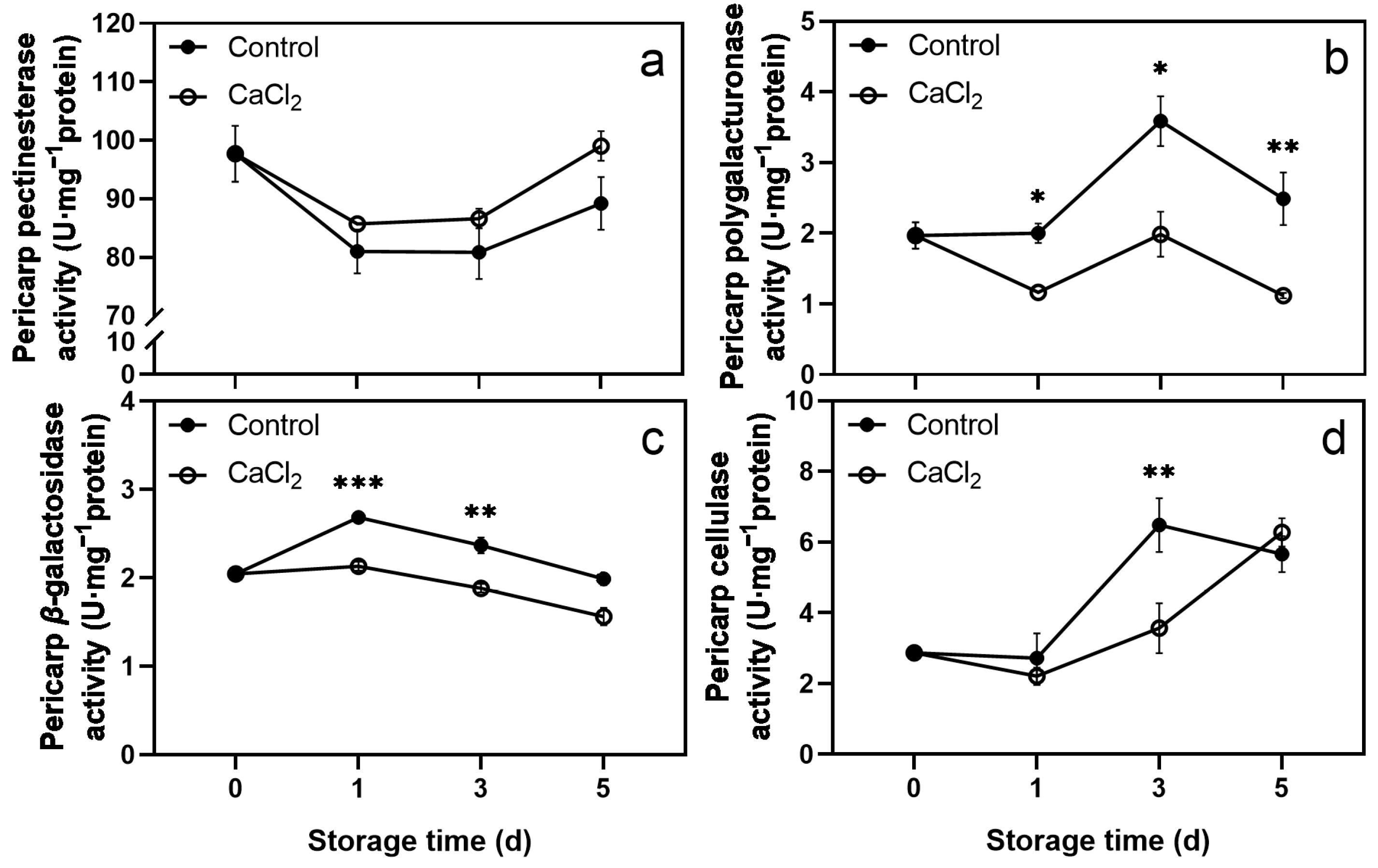 Foods 12 02478 g003 Foods 12 02478 g003